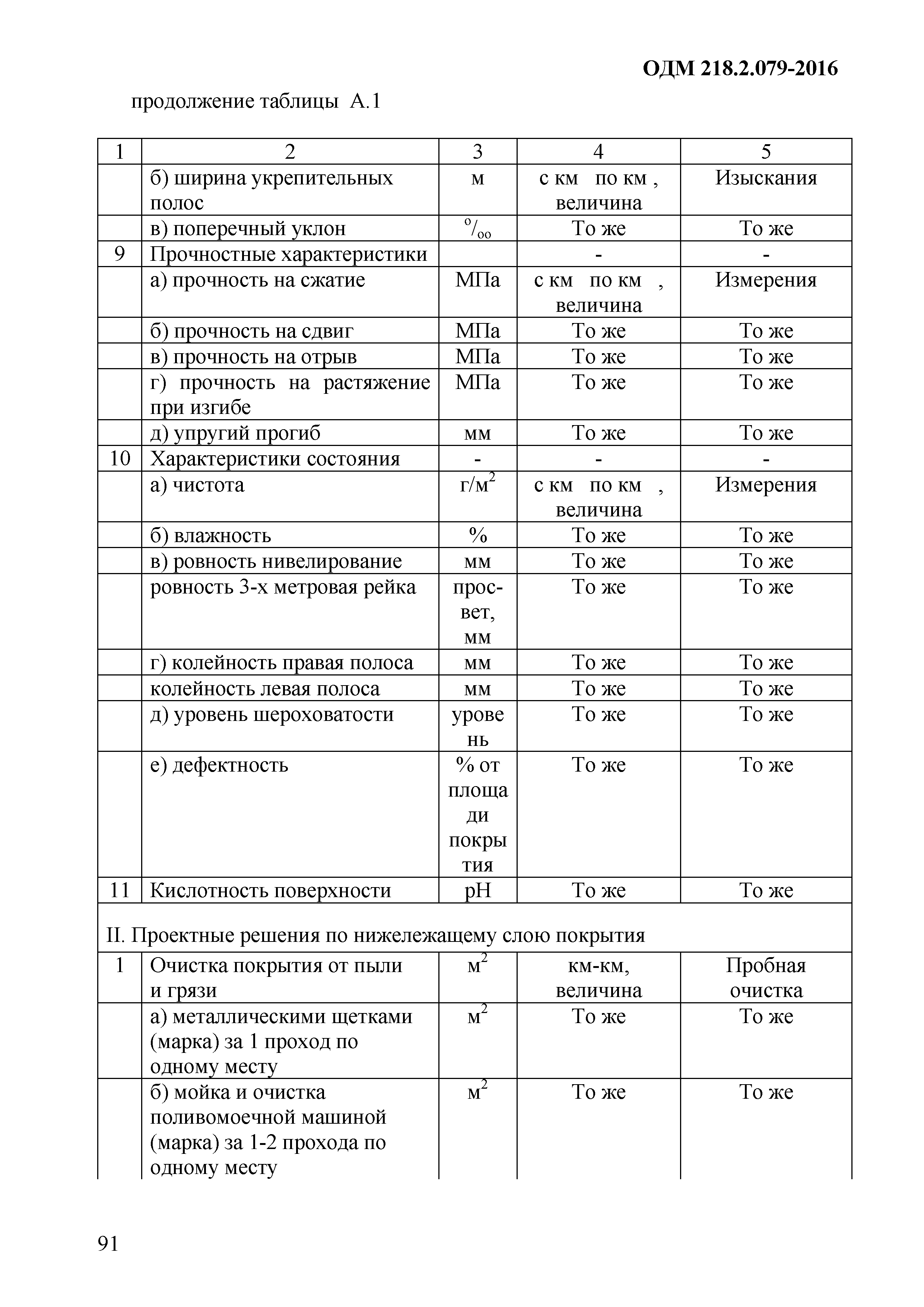 ОДМ 218.9.079-2016