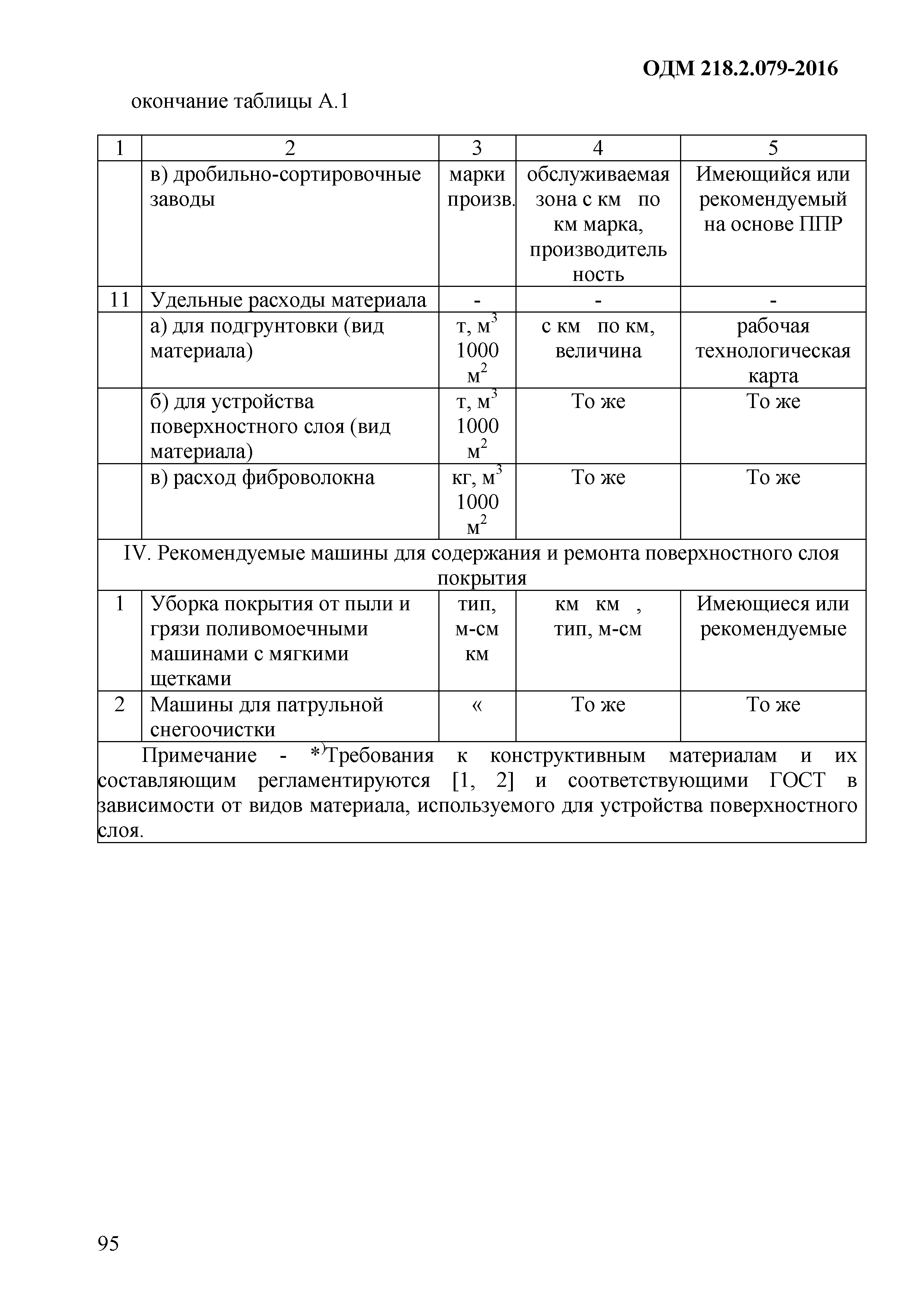 ОДМ 218.9.079-2016