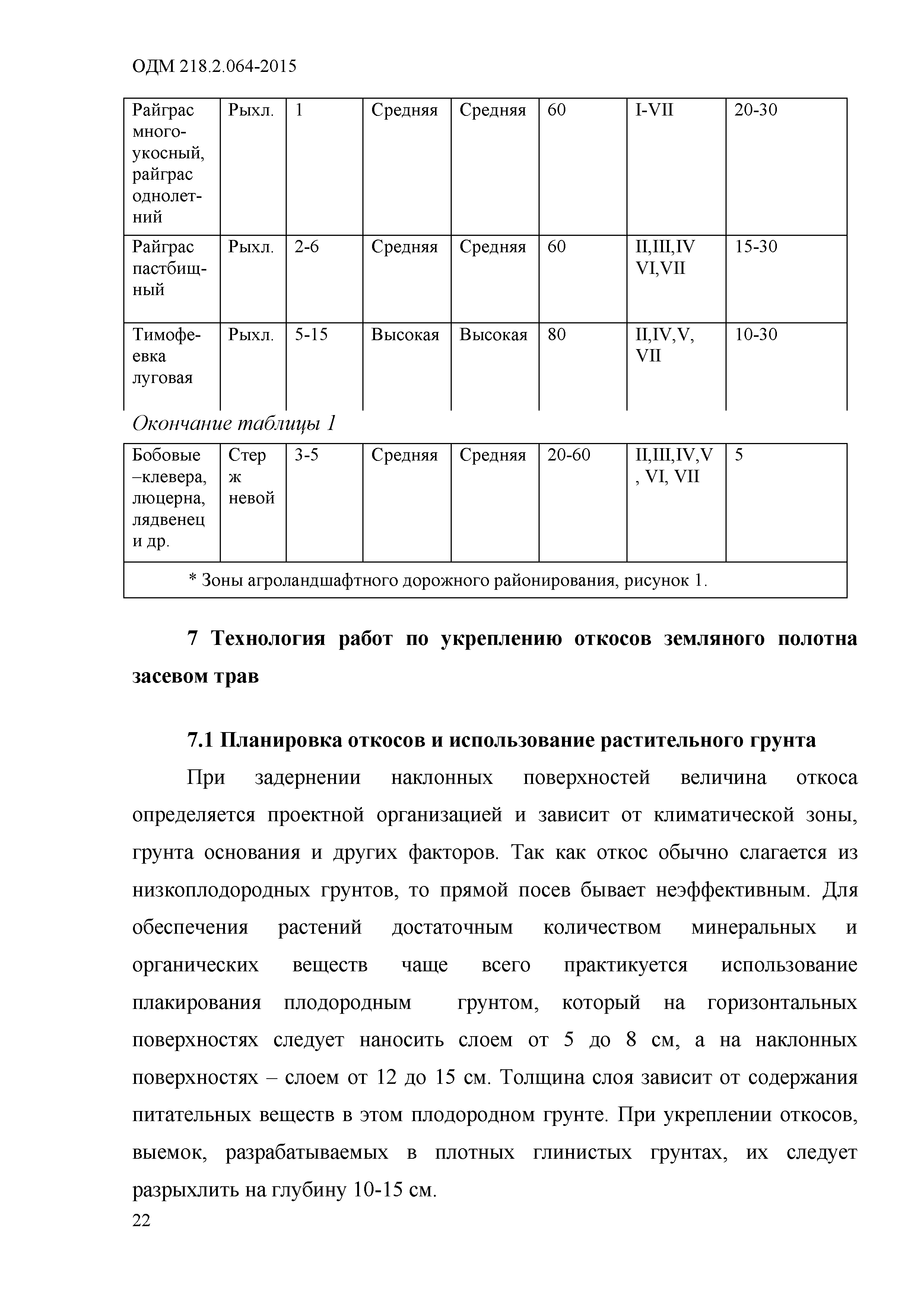 ОДМ 218.2.064-2015