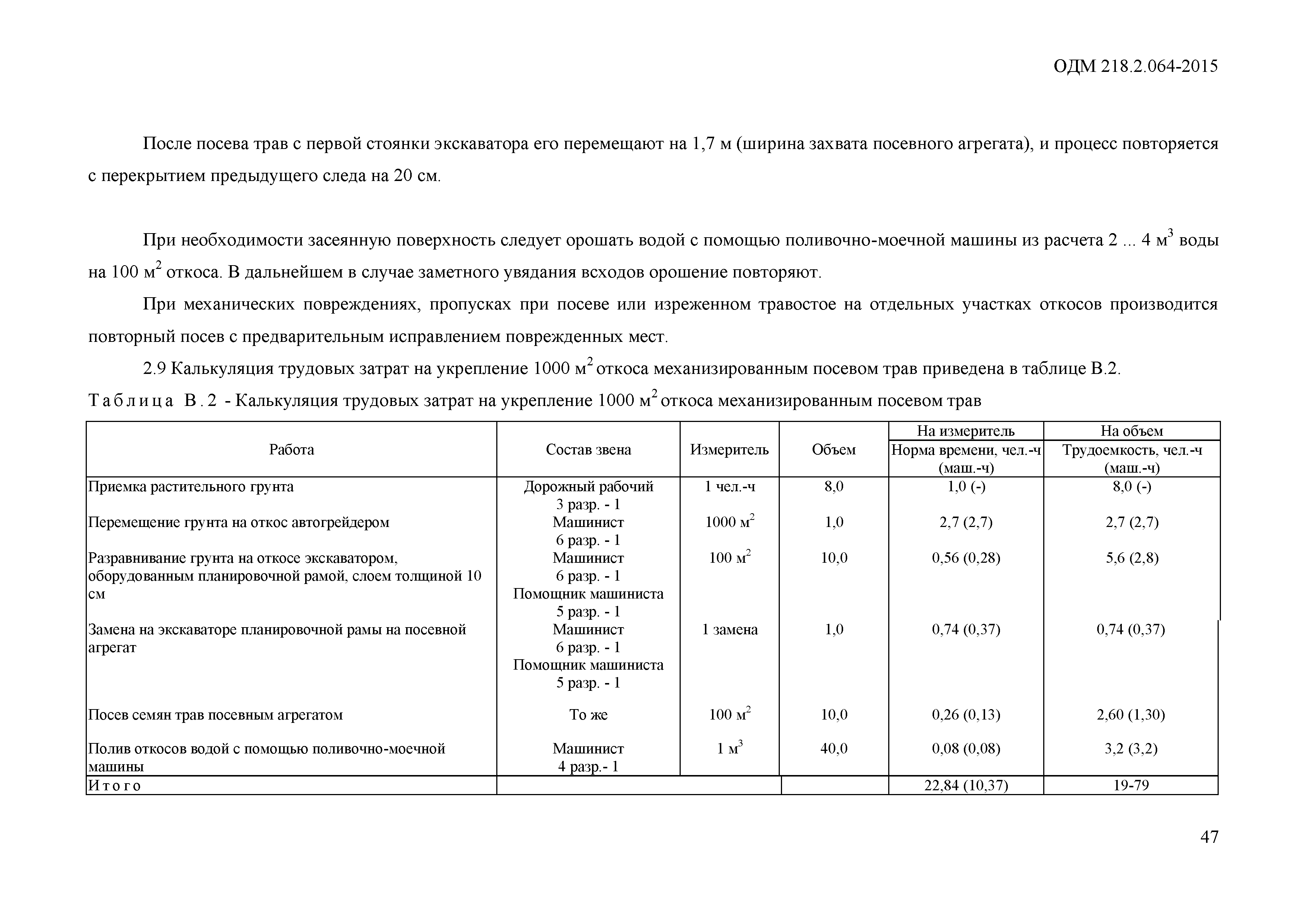 ОДМ 218.2.064-2015