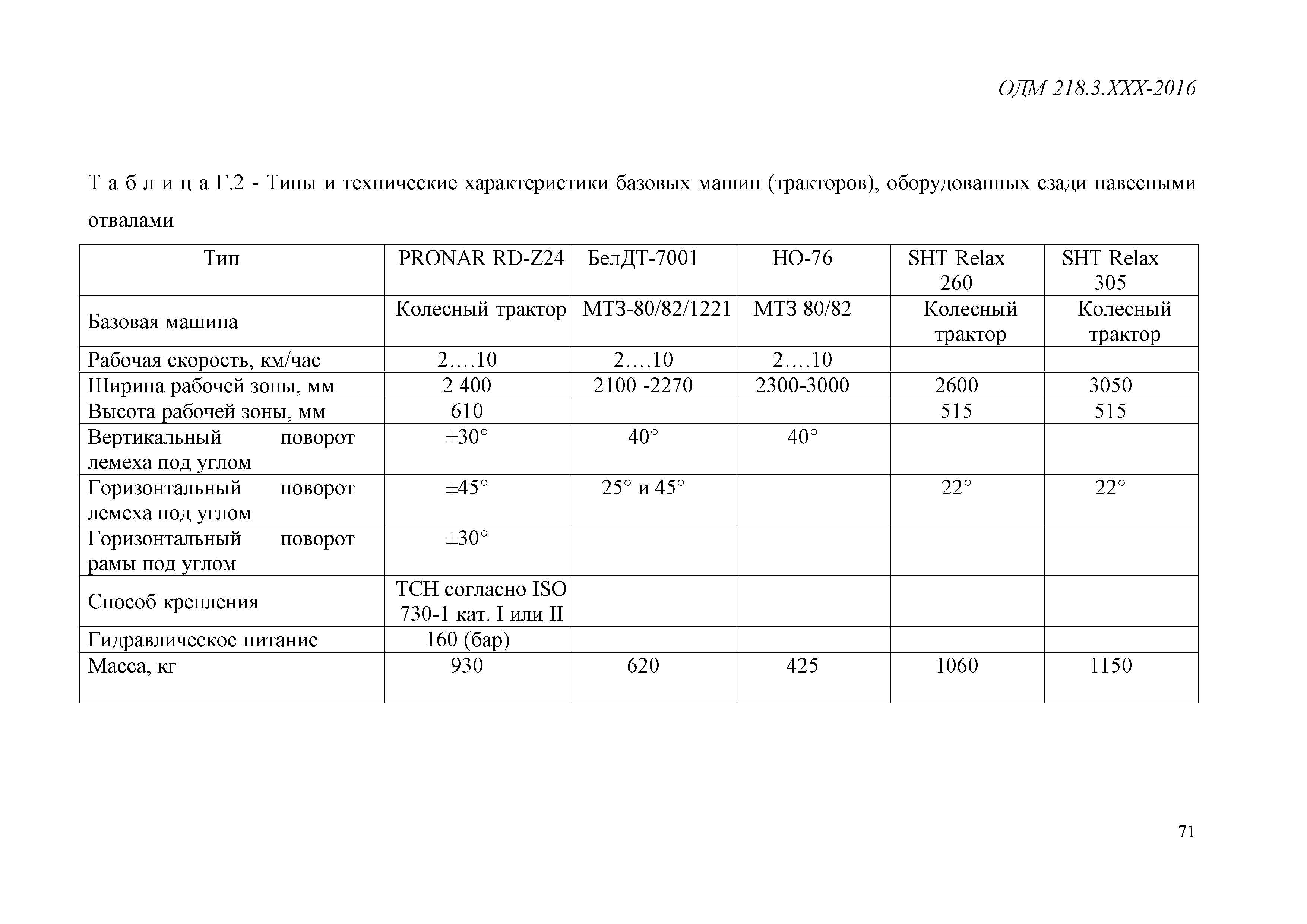 ОДМ 218.3.090-2017