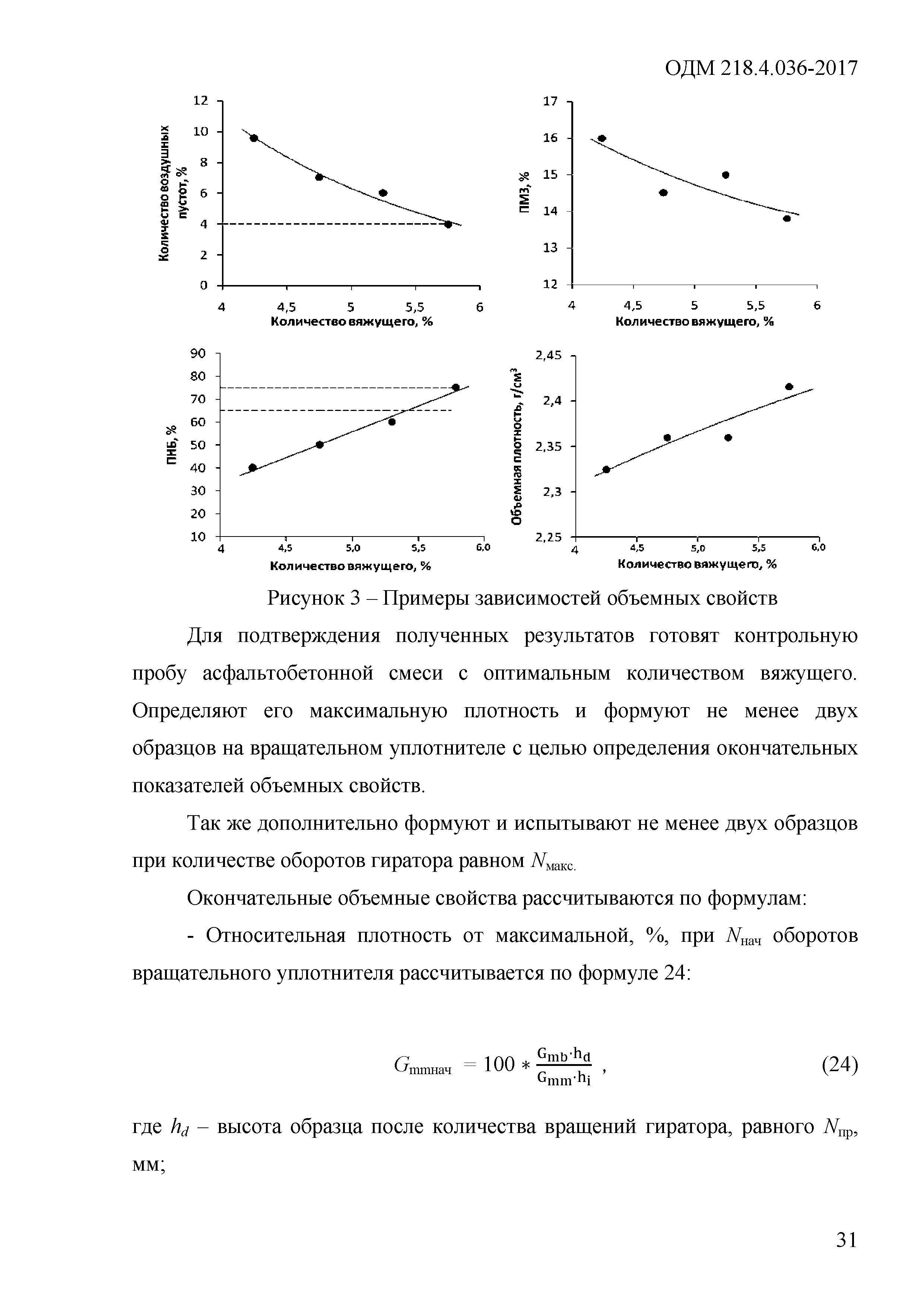 ОДМ 218.4.036-2017