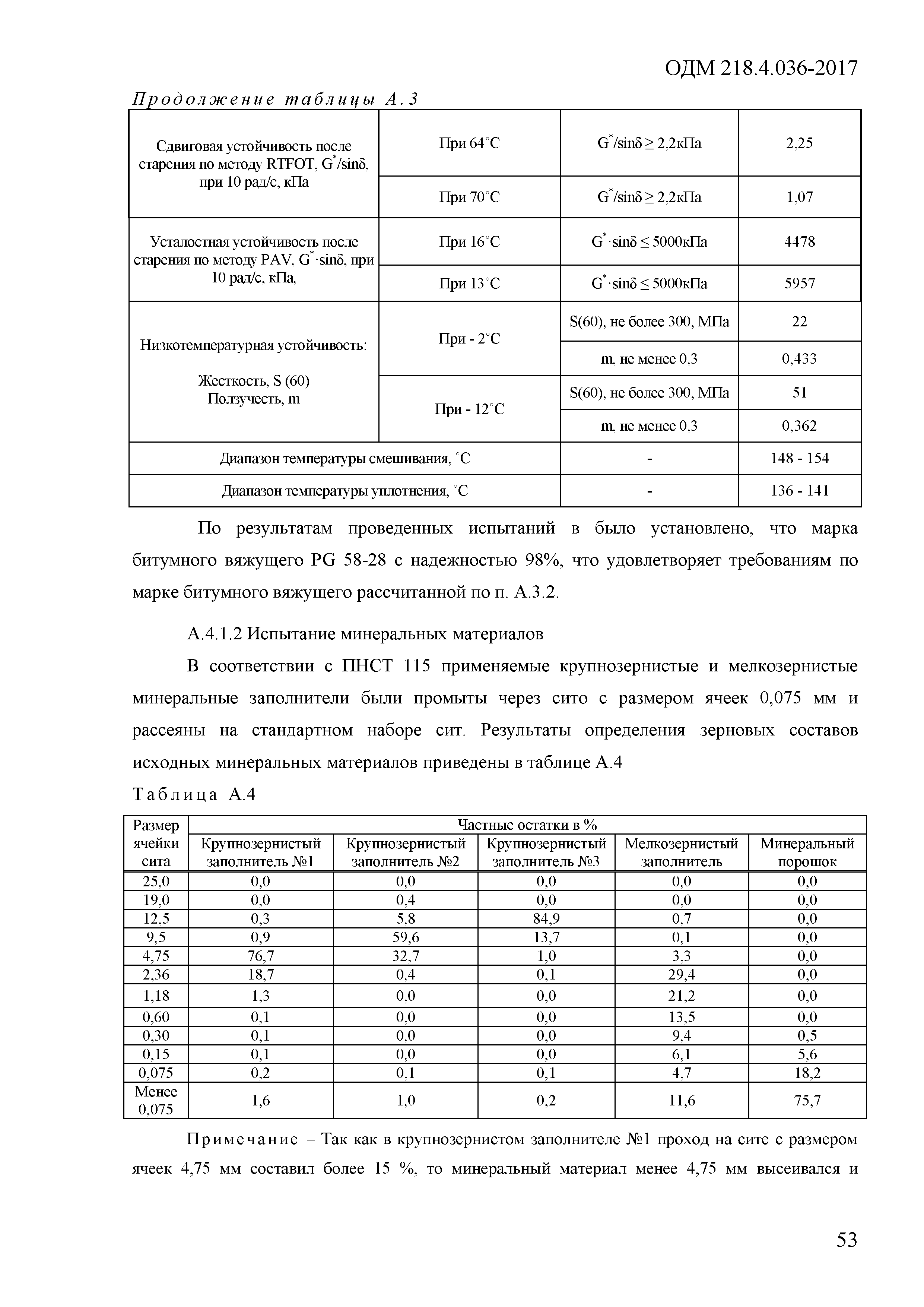 ОДМ 218.4.036-2017