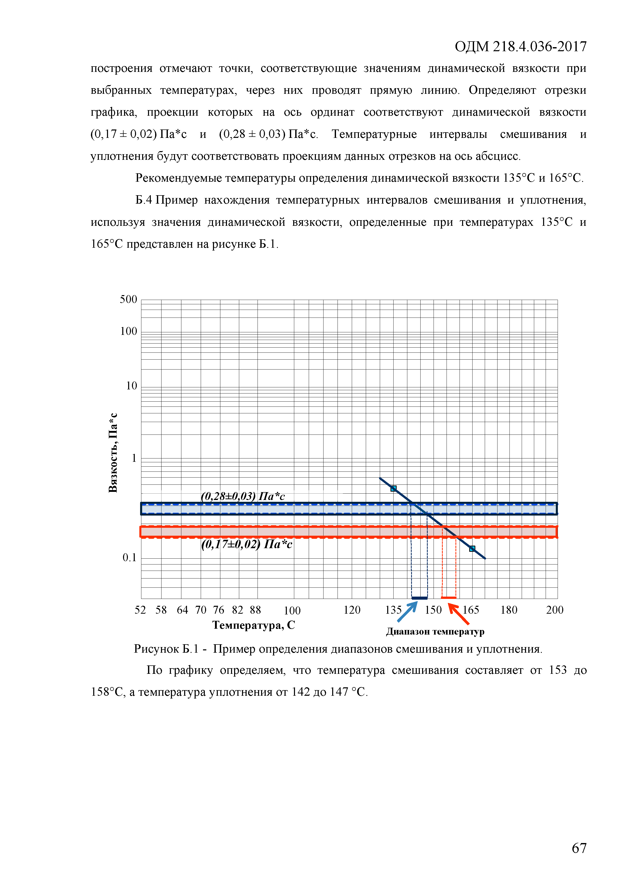 ОДМ 218.4.036-2017