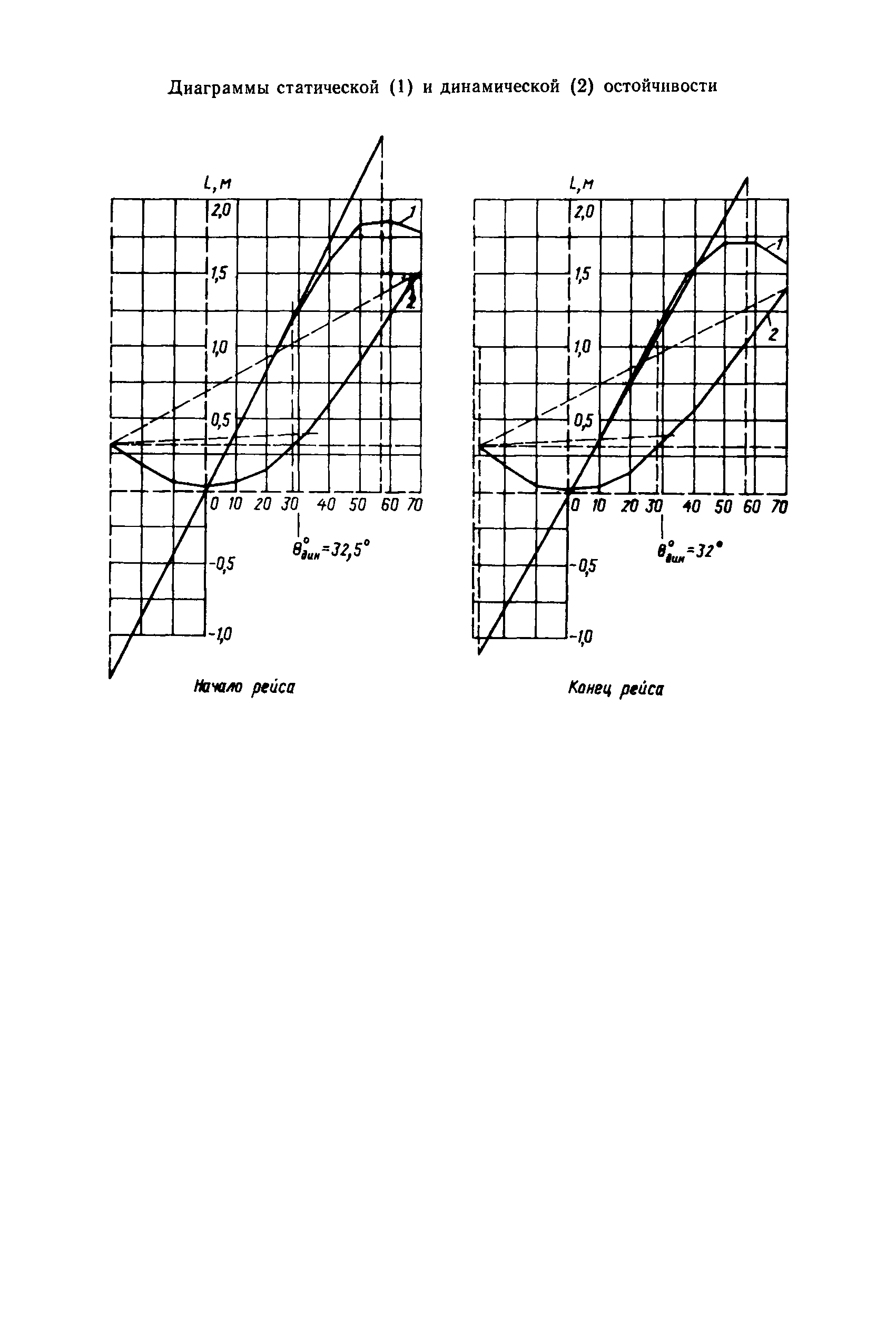 КТР 31.11.21.32-85