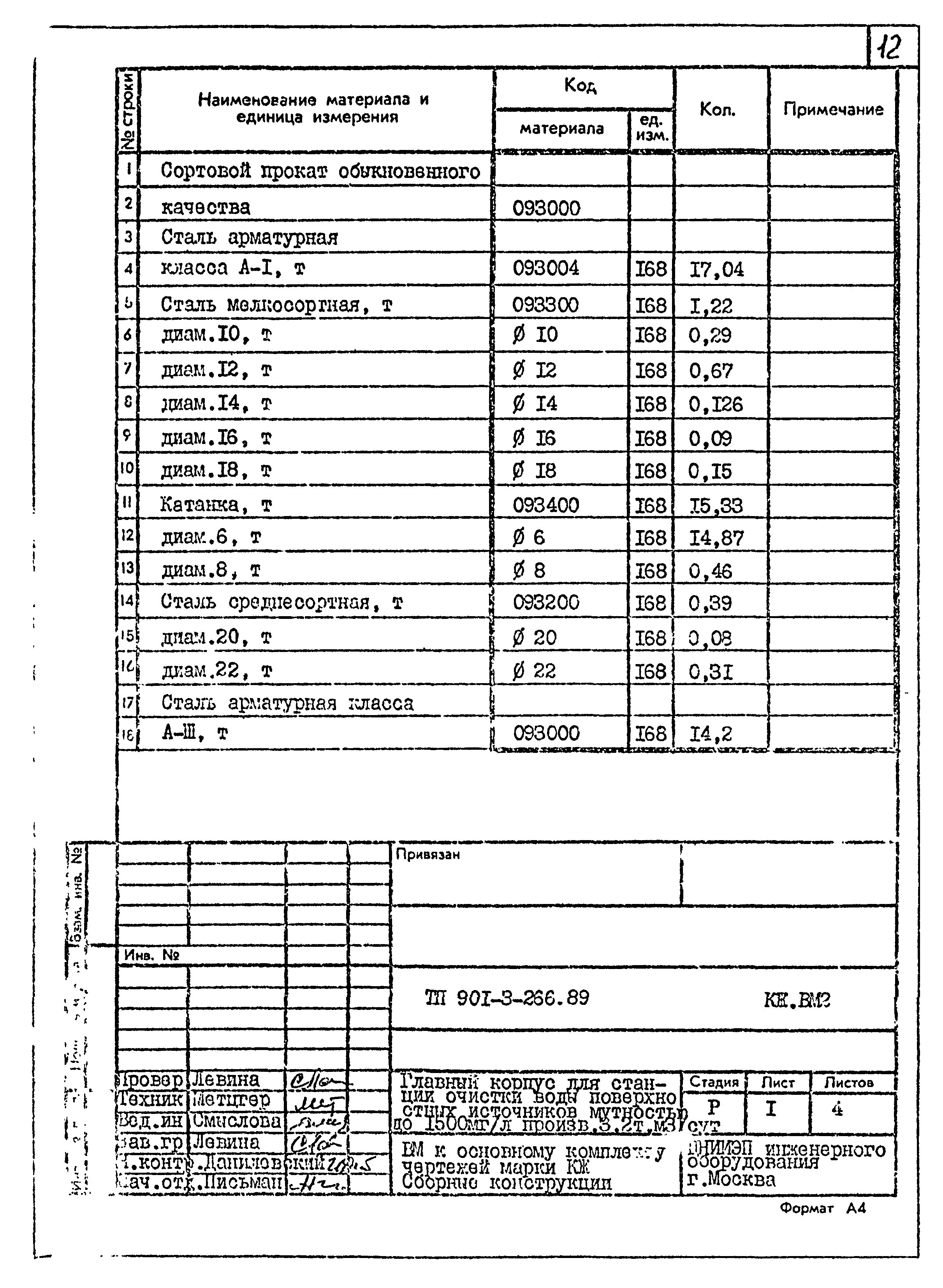 Типовой проект 901-3-266.89