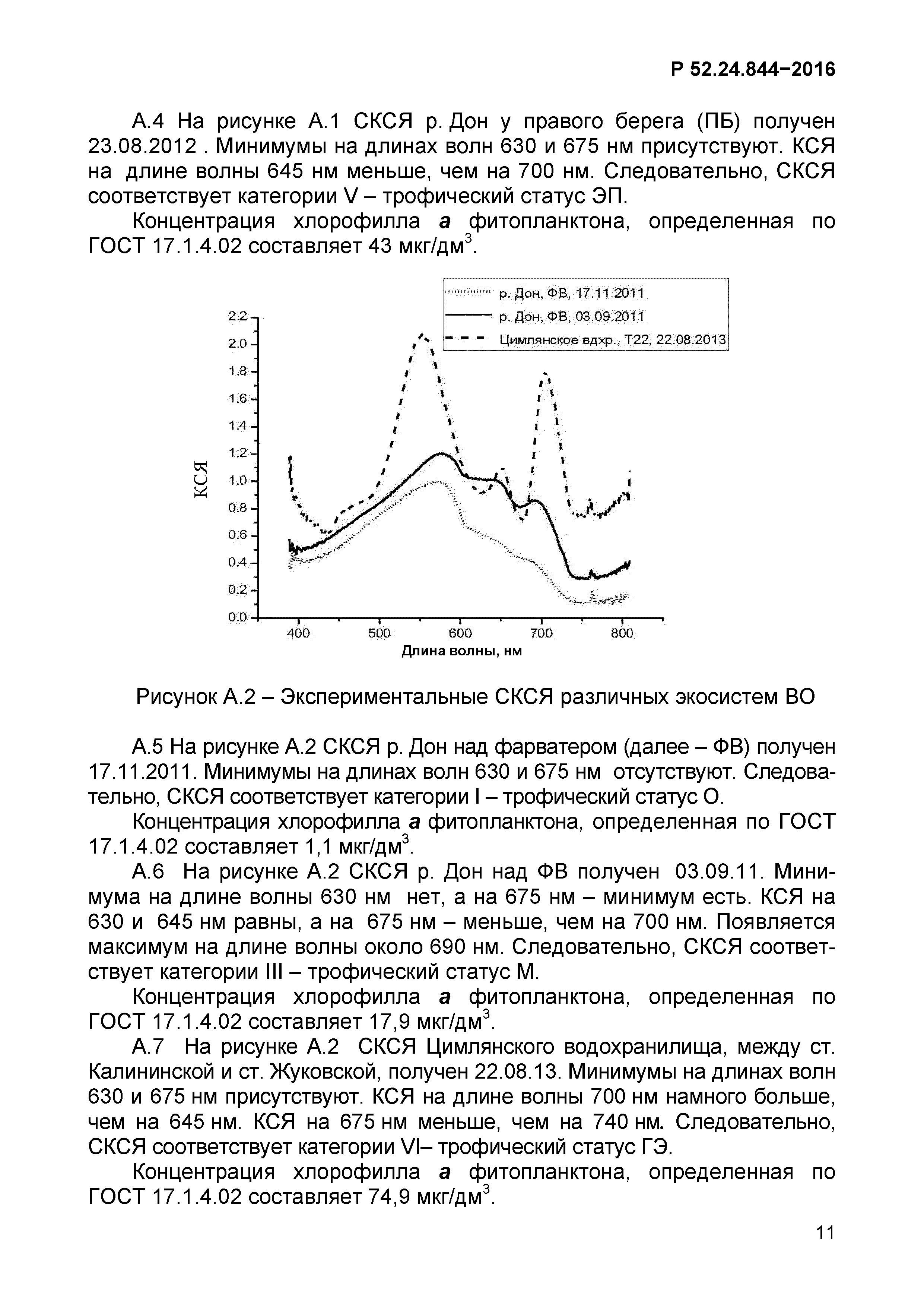 Р 52.24.844-2016