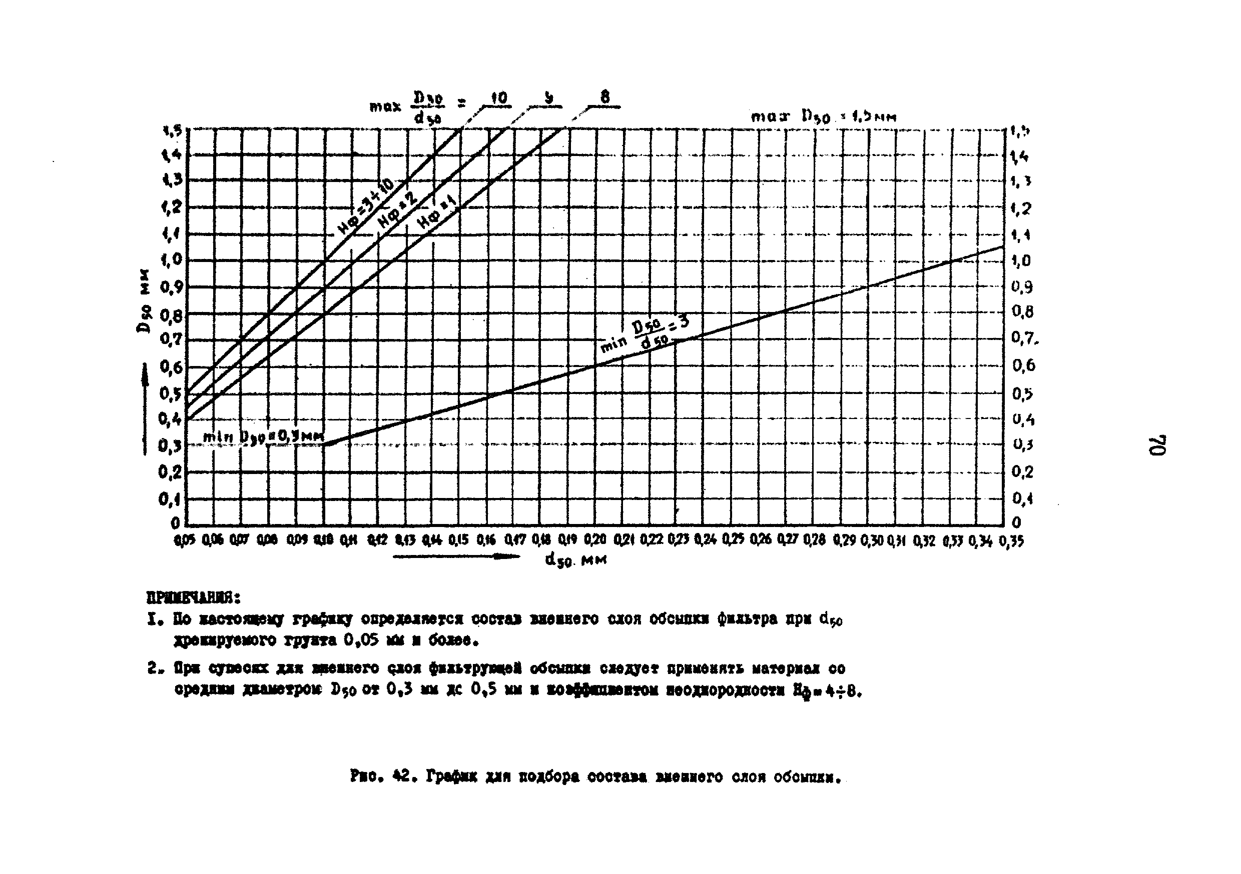 НМ 15-69