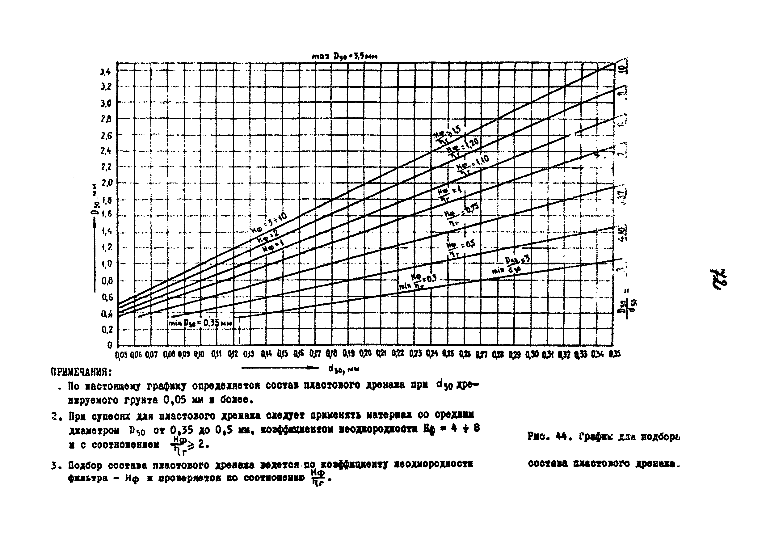 НМ 15-69