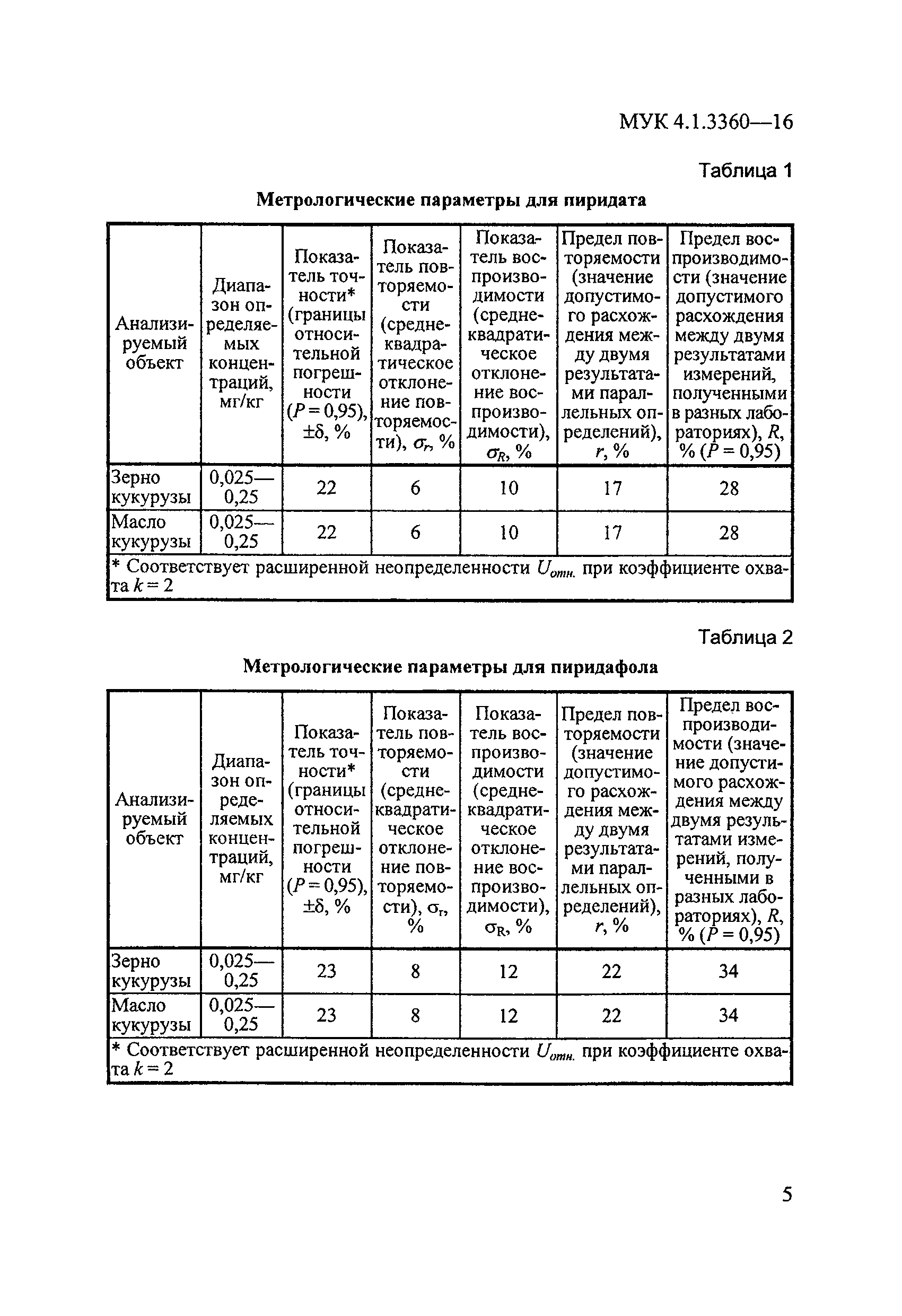 МУК 4.1.3360-16