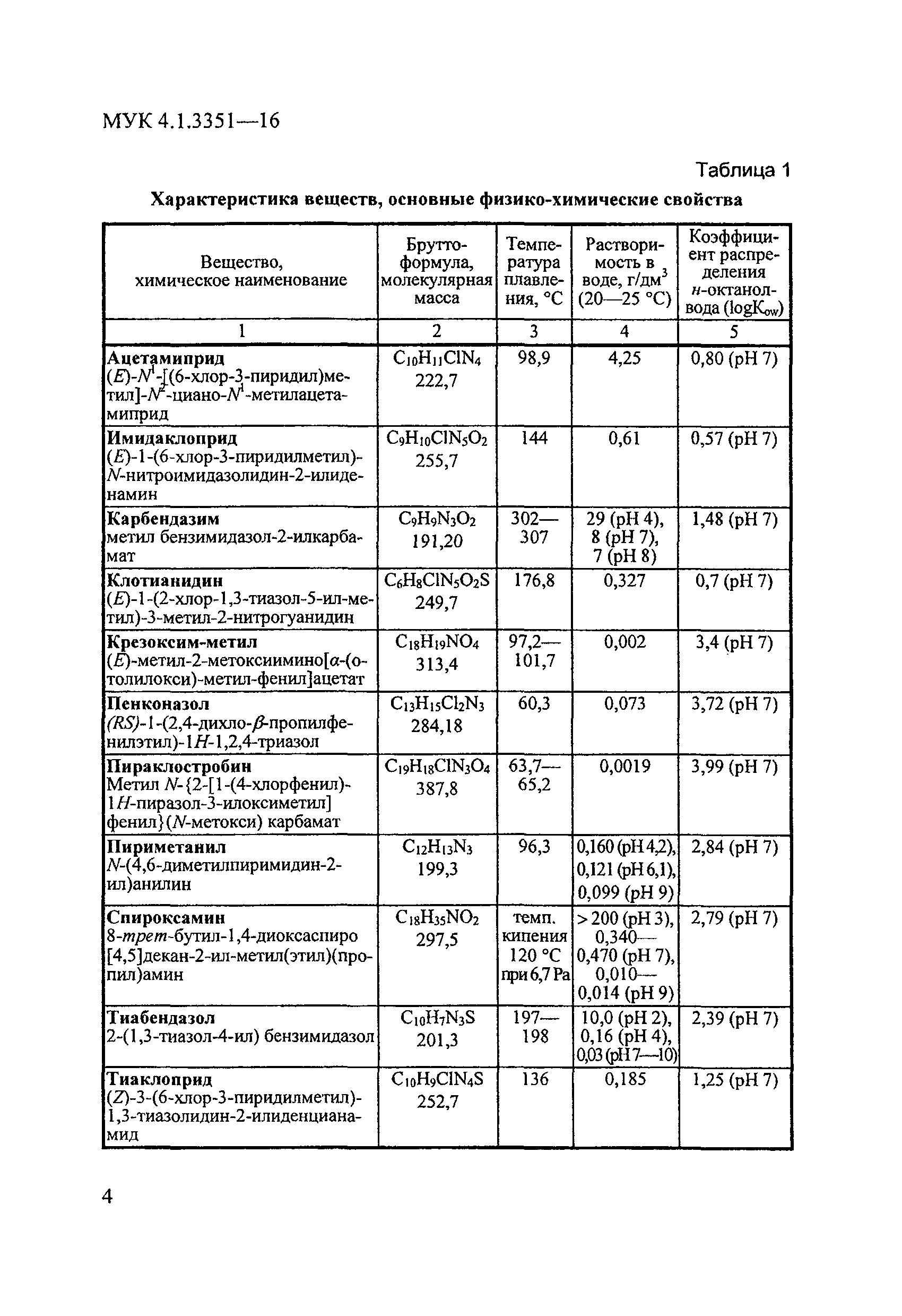 МУК 4.1.3351-16