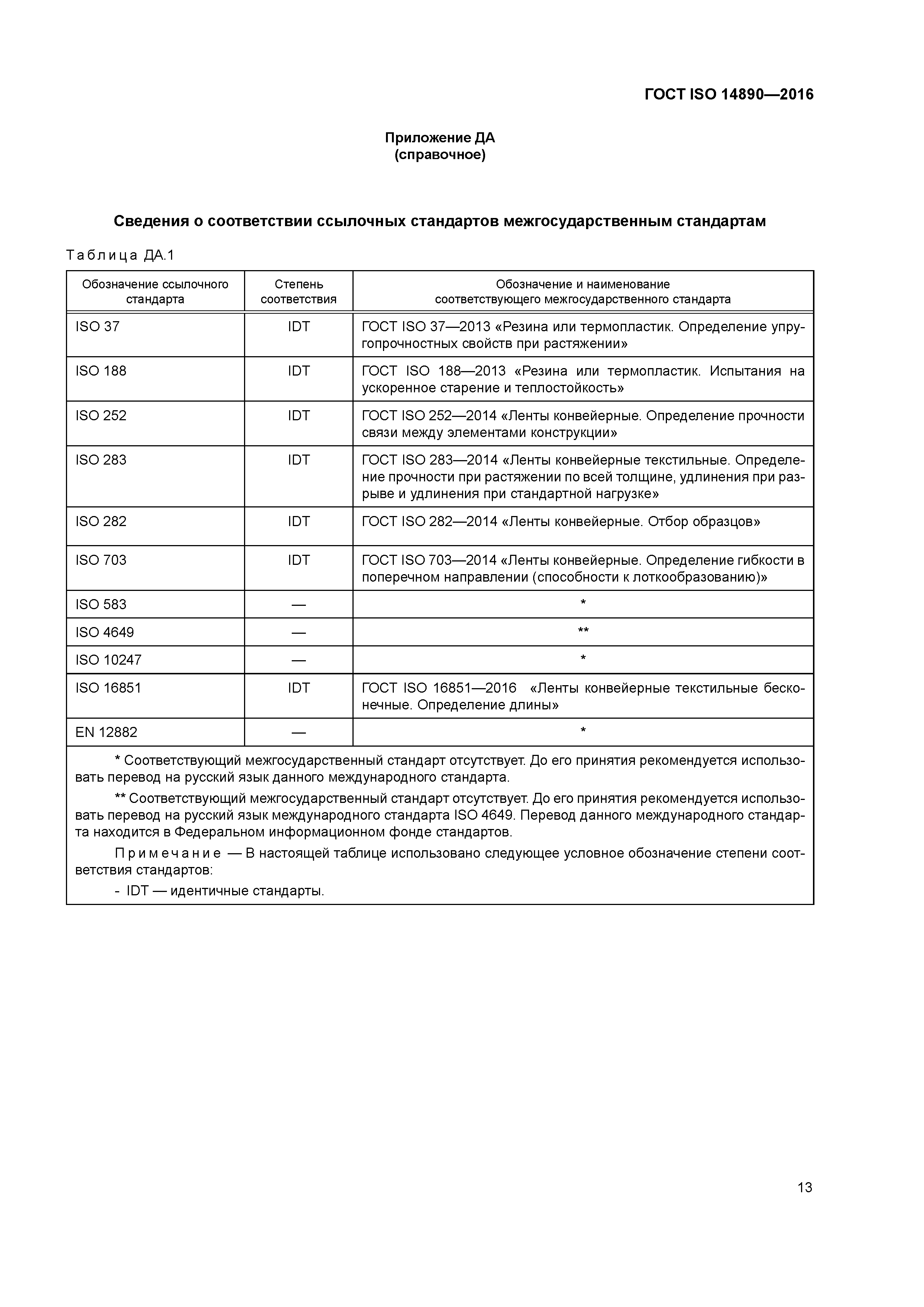 ГОСТ ISO 14890-2016