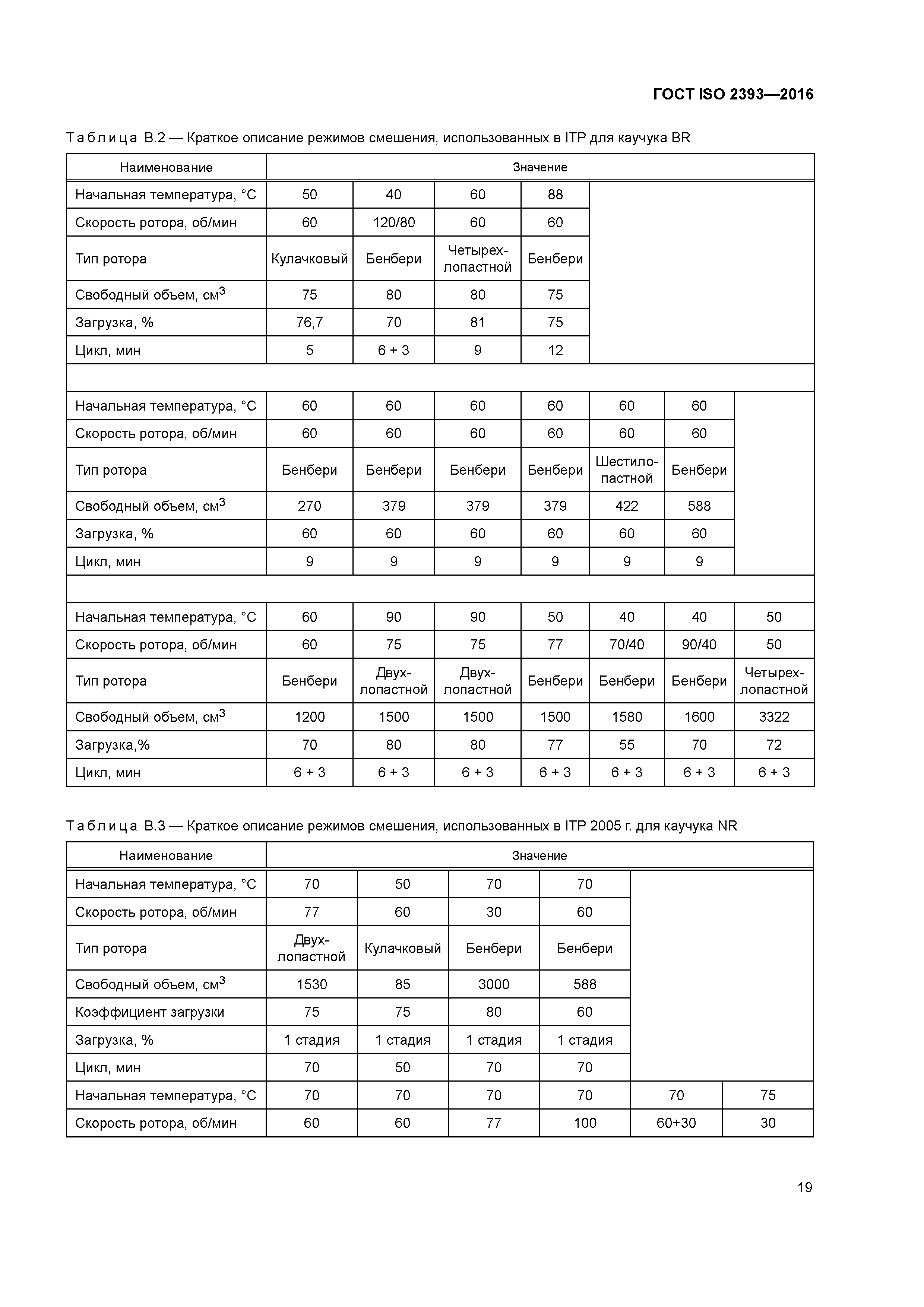 ГОСТ ISO 2393-2016