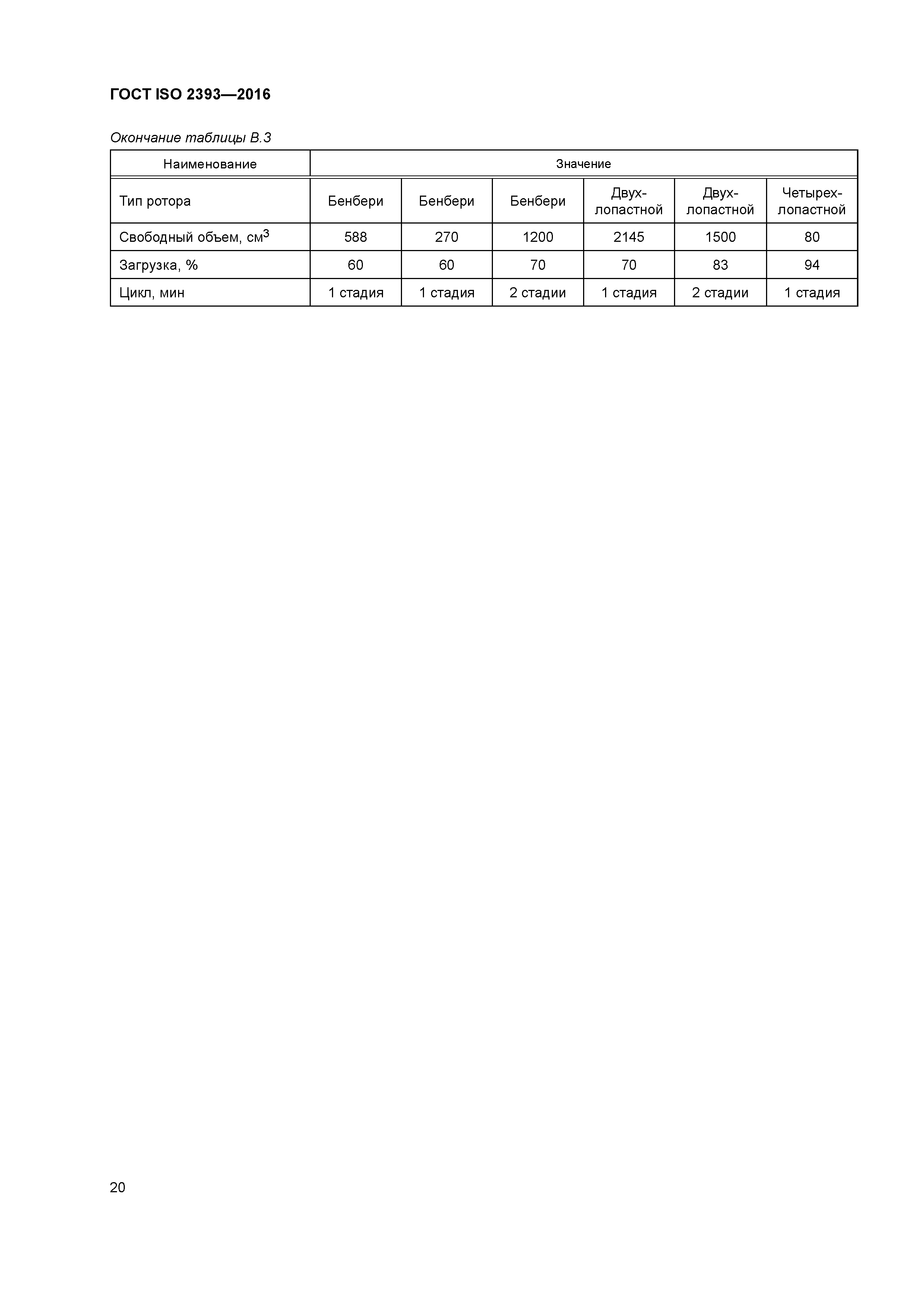 ГОСТ ISO 2393-2016