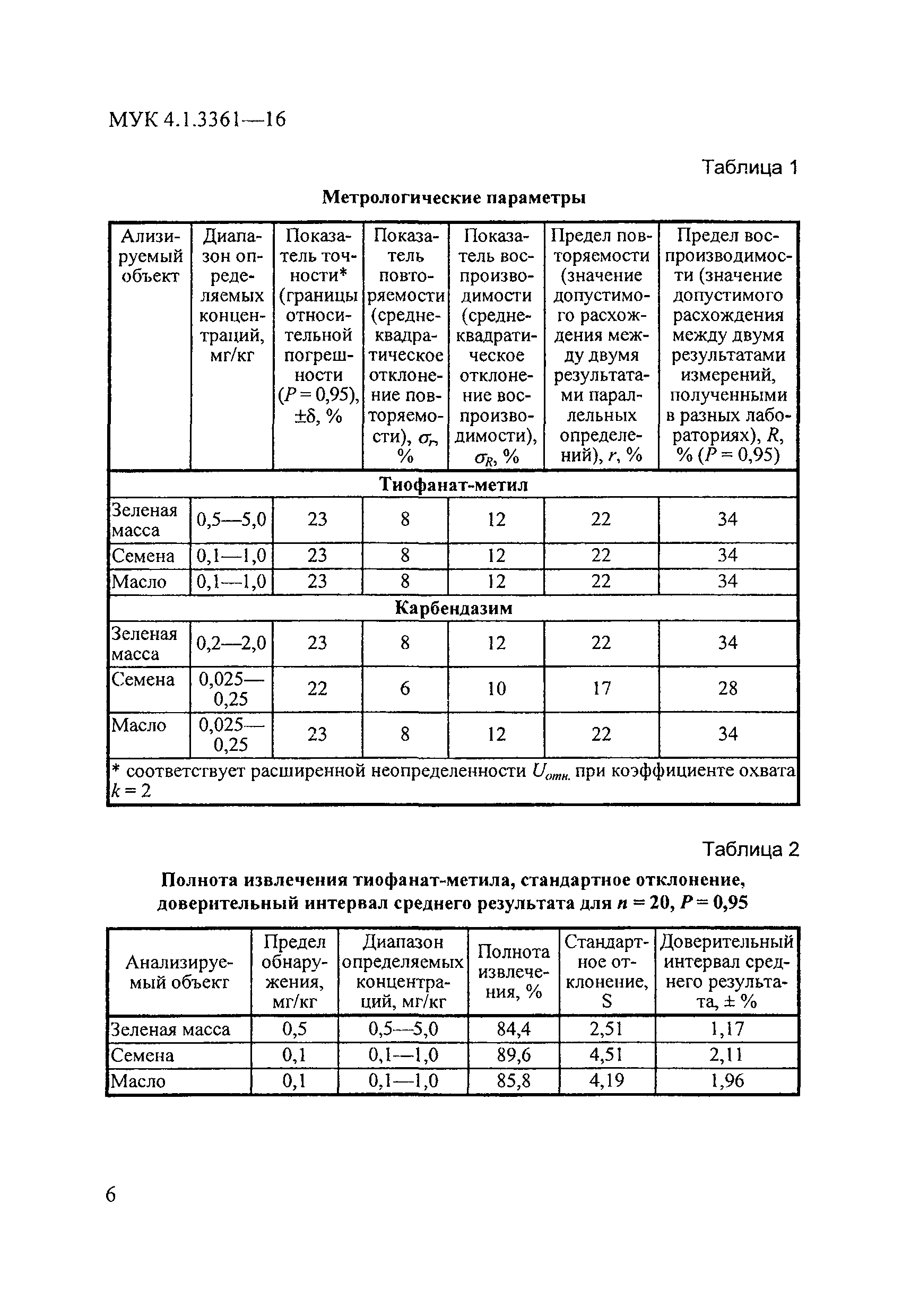 МУК 4.1.3361-16