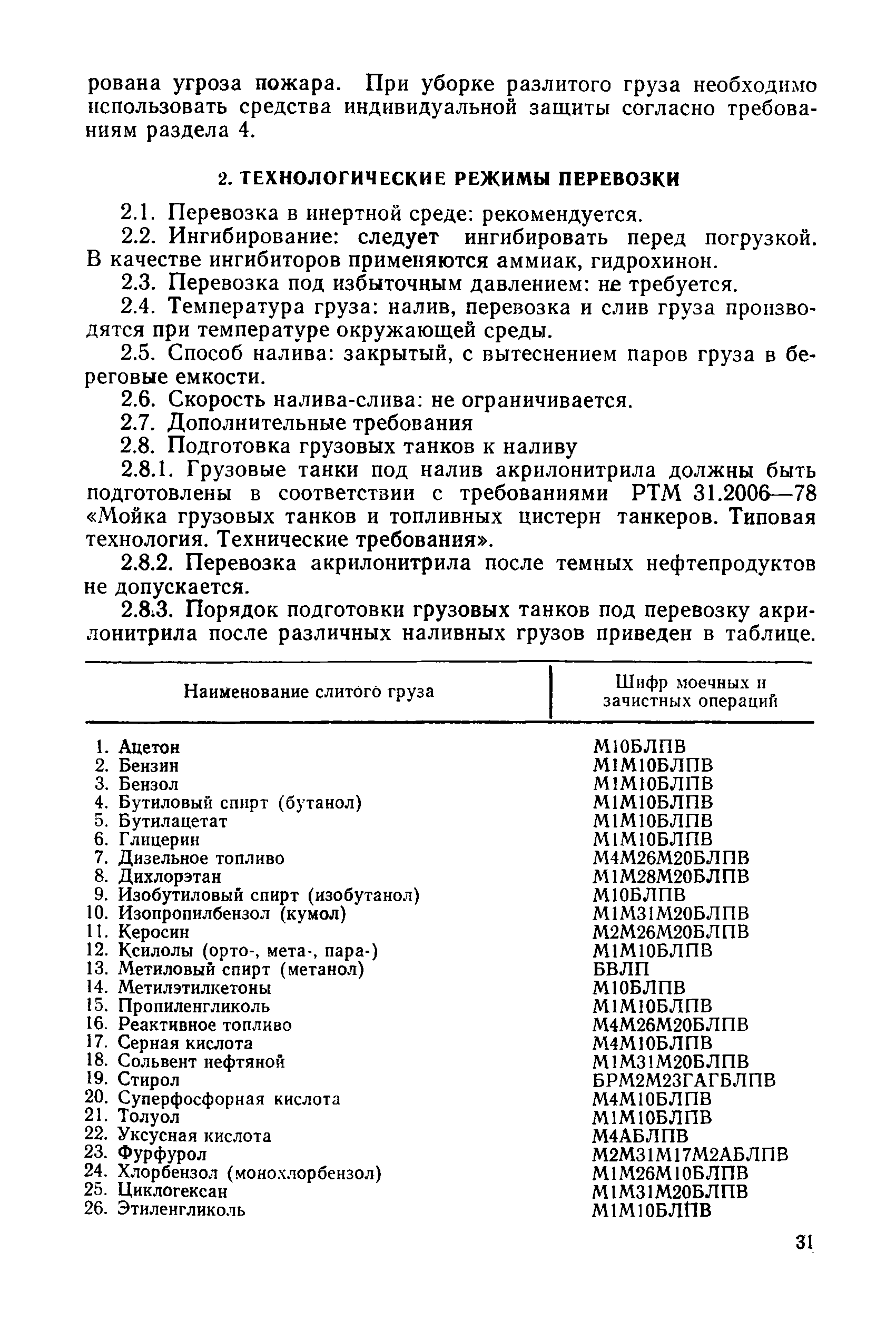 КТР 31.11.81.06-87