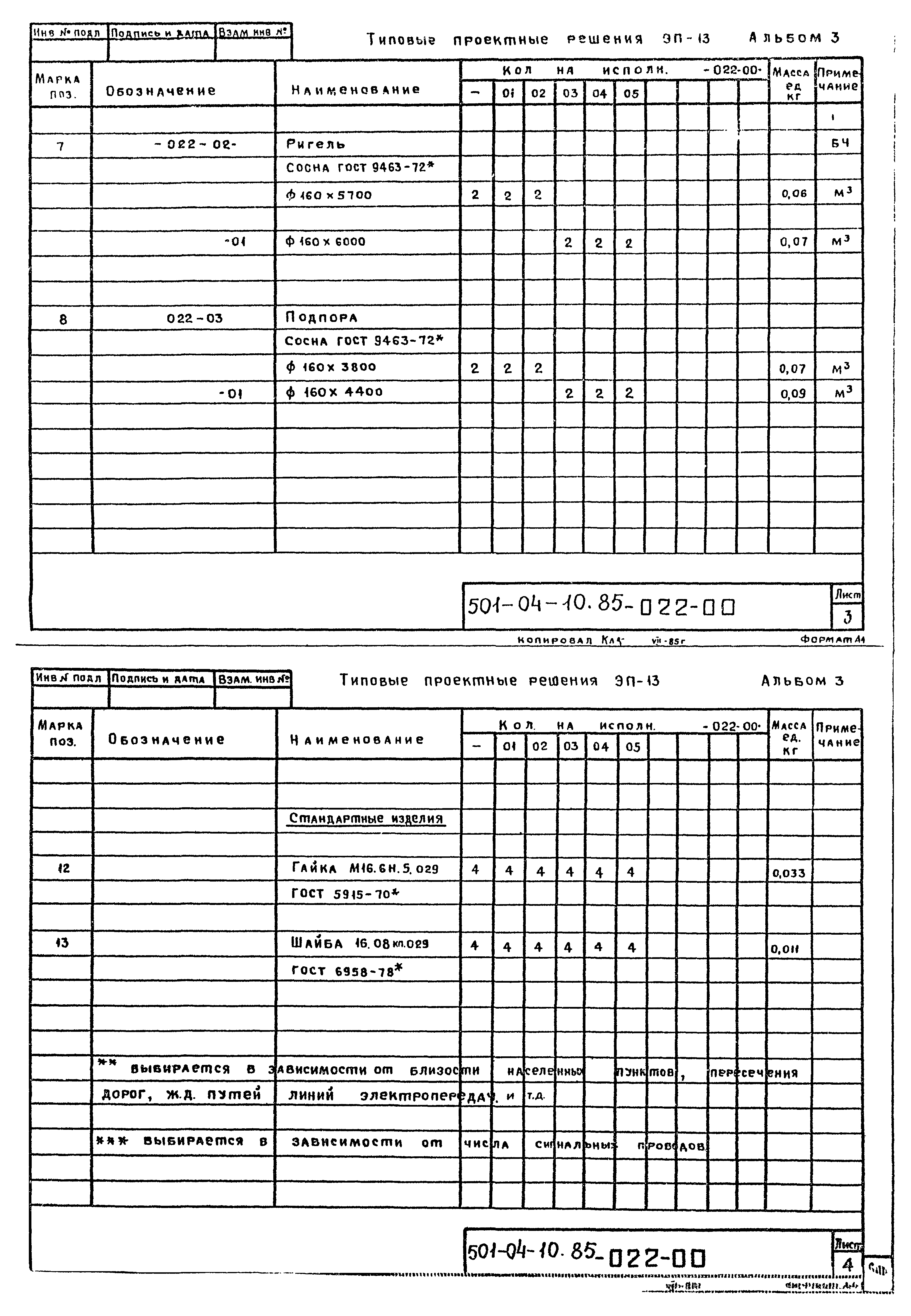 Типовые проектные решения 501-04-10.85