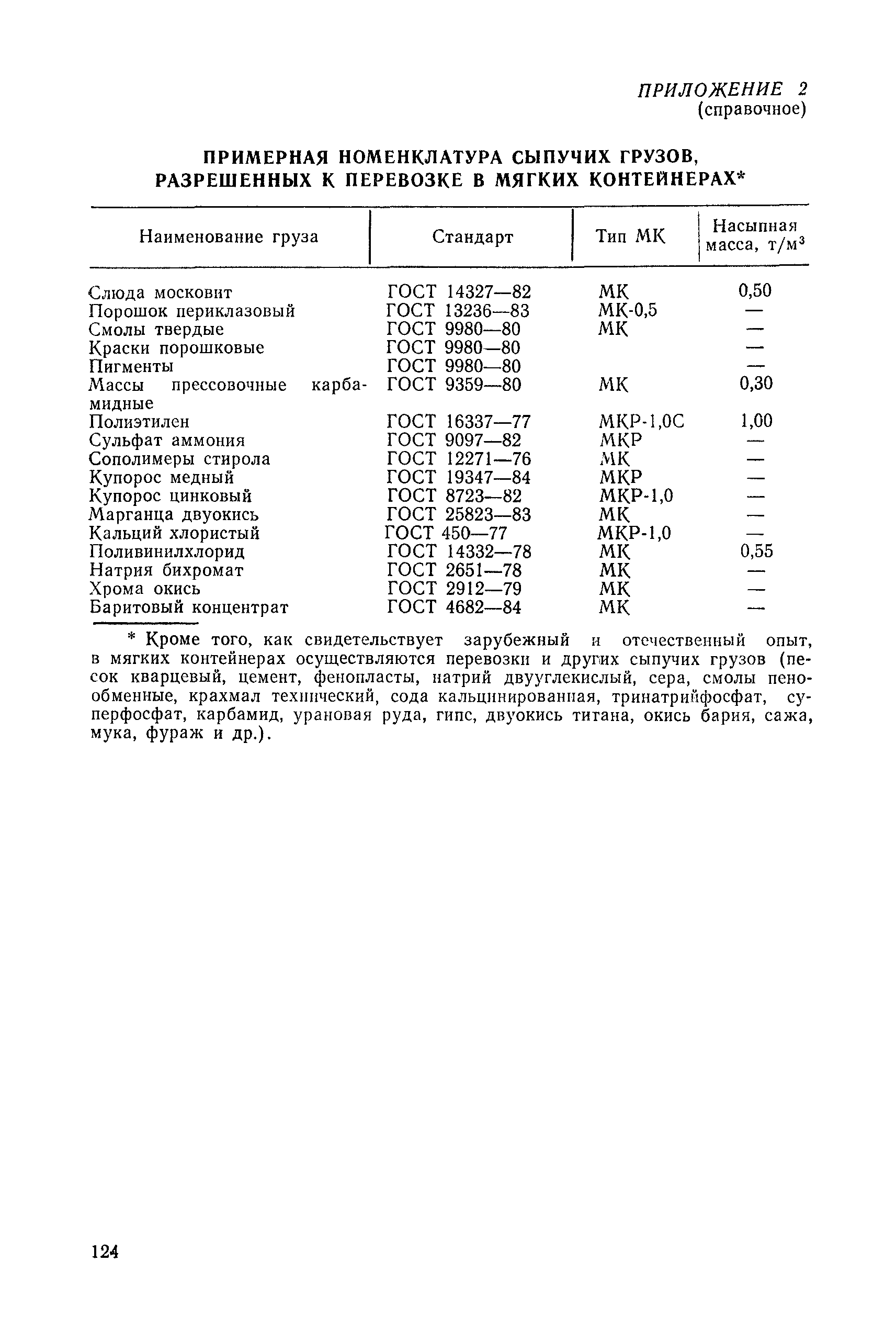 РД 31.11.21.30-85