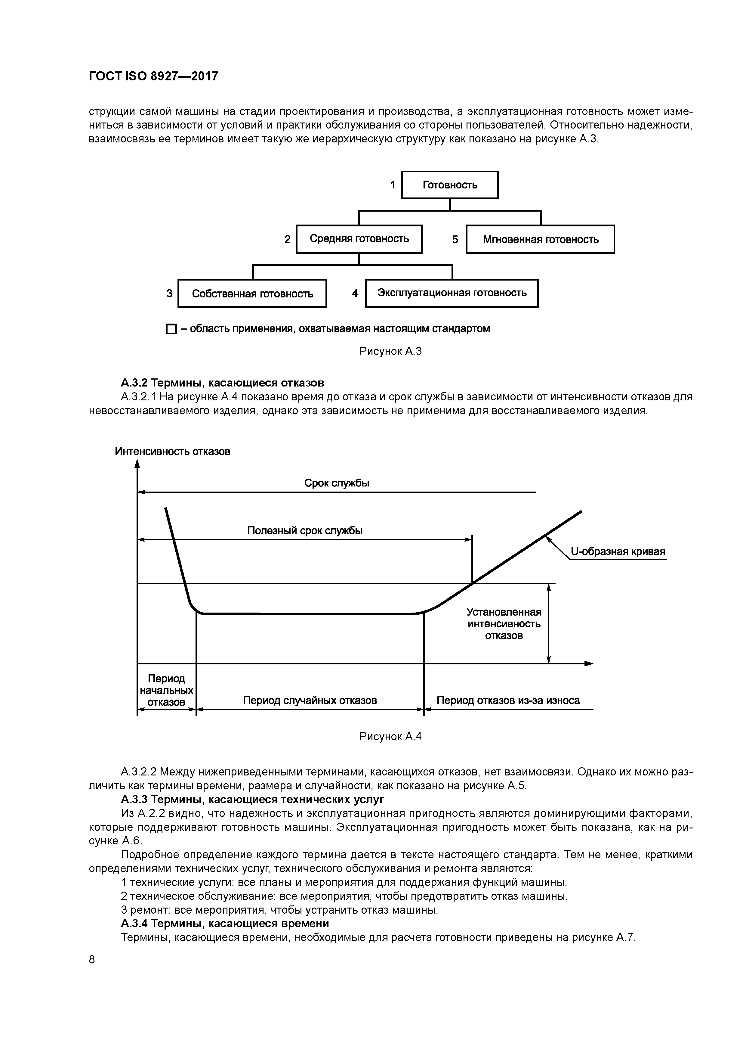 ГОСТ ISO 8927-2017