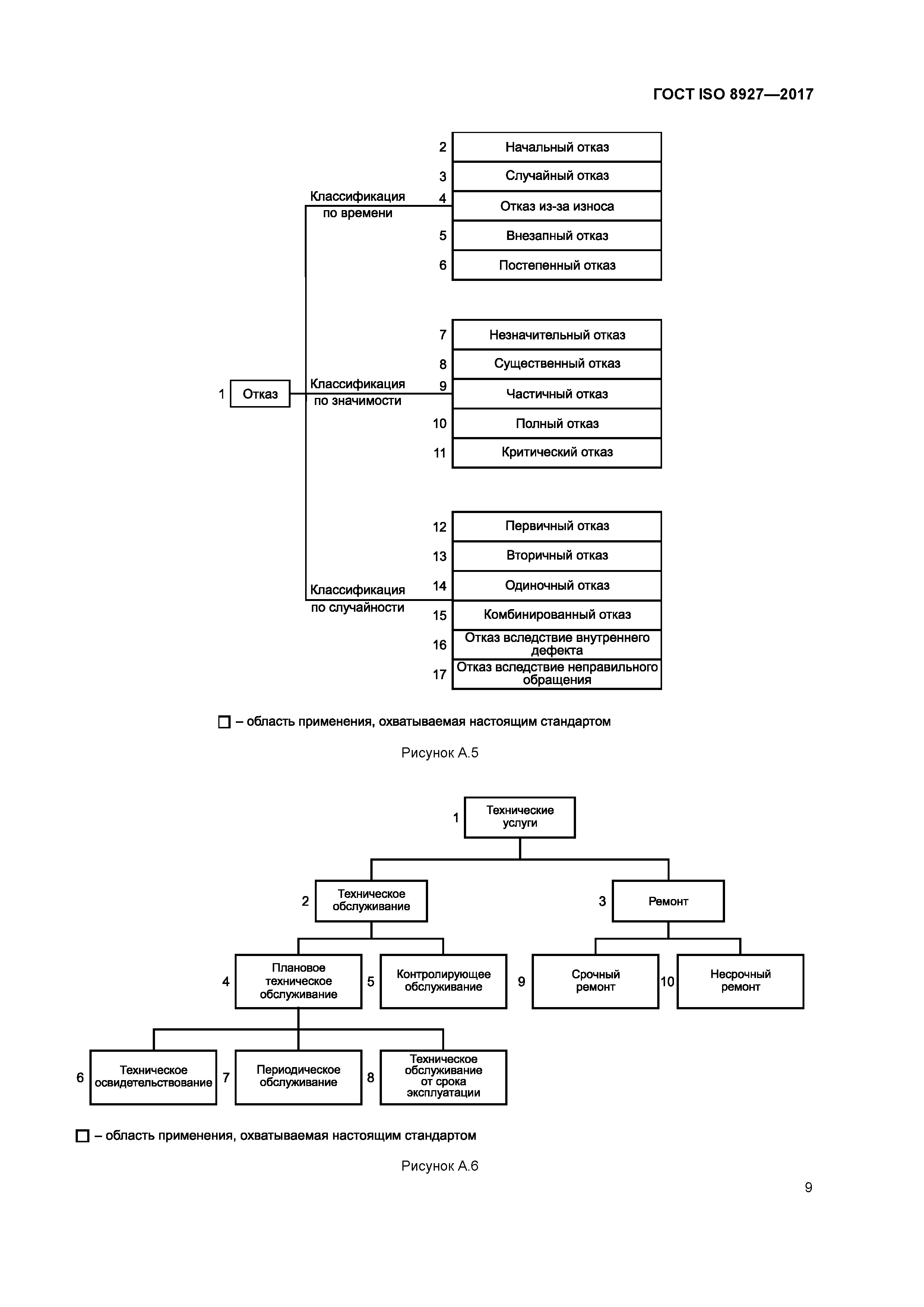 ГОСТ ISO 8927-2017