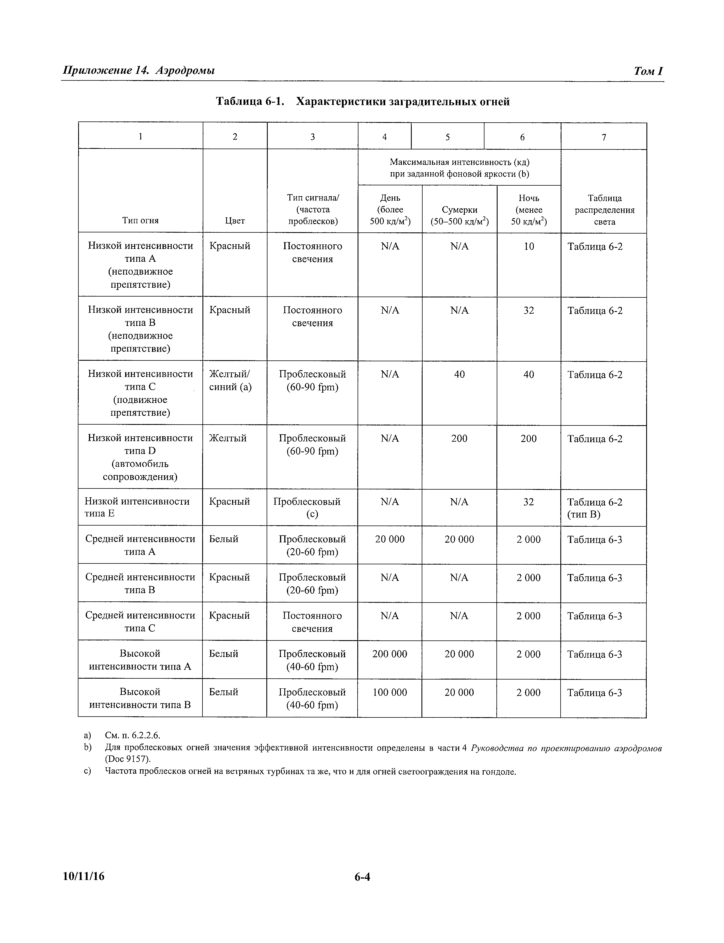 Международные стандарты 