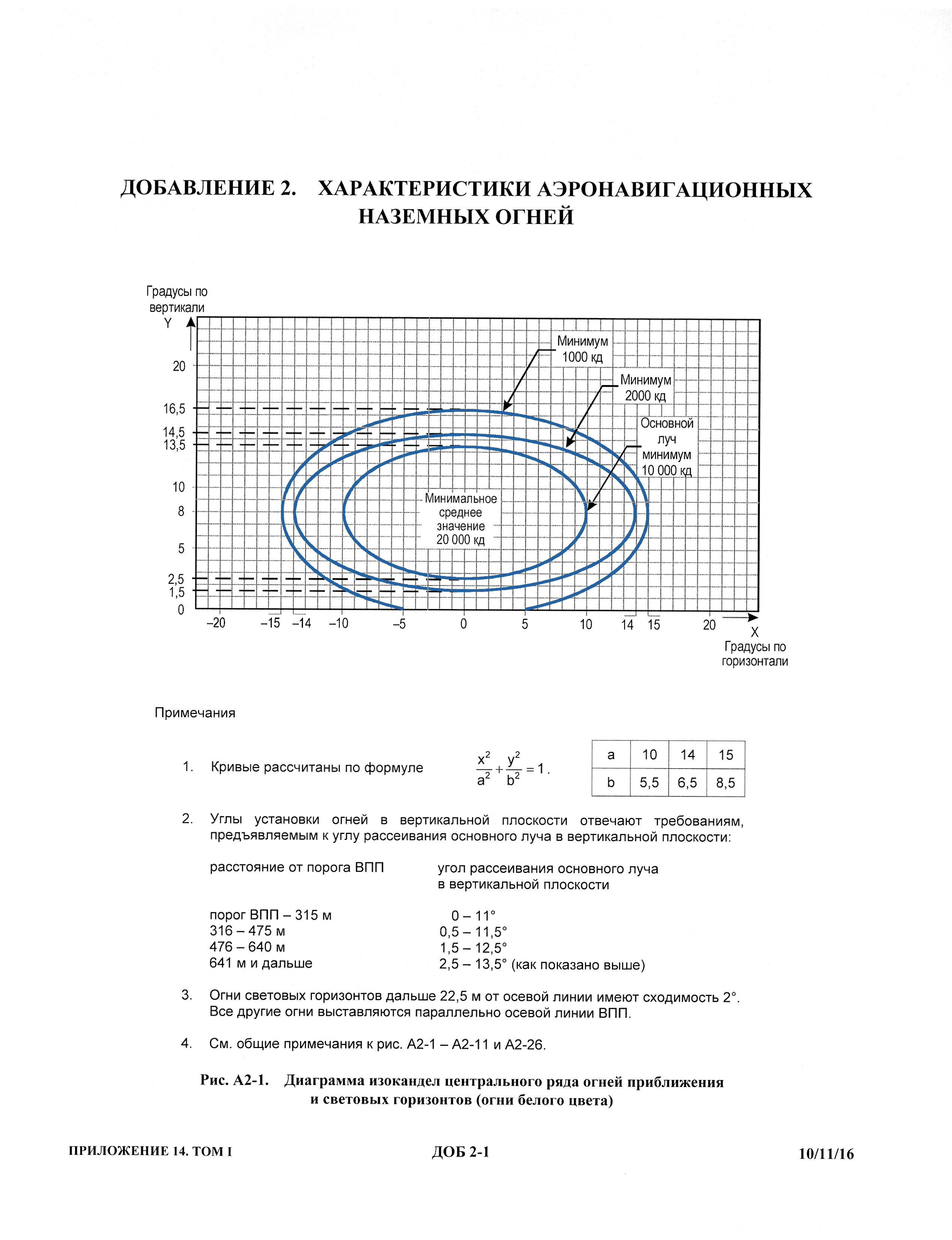 Международные стандарты 