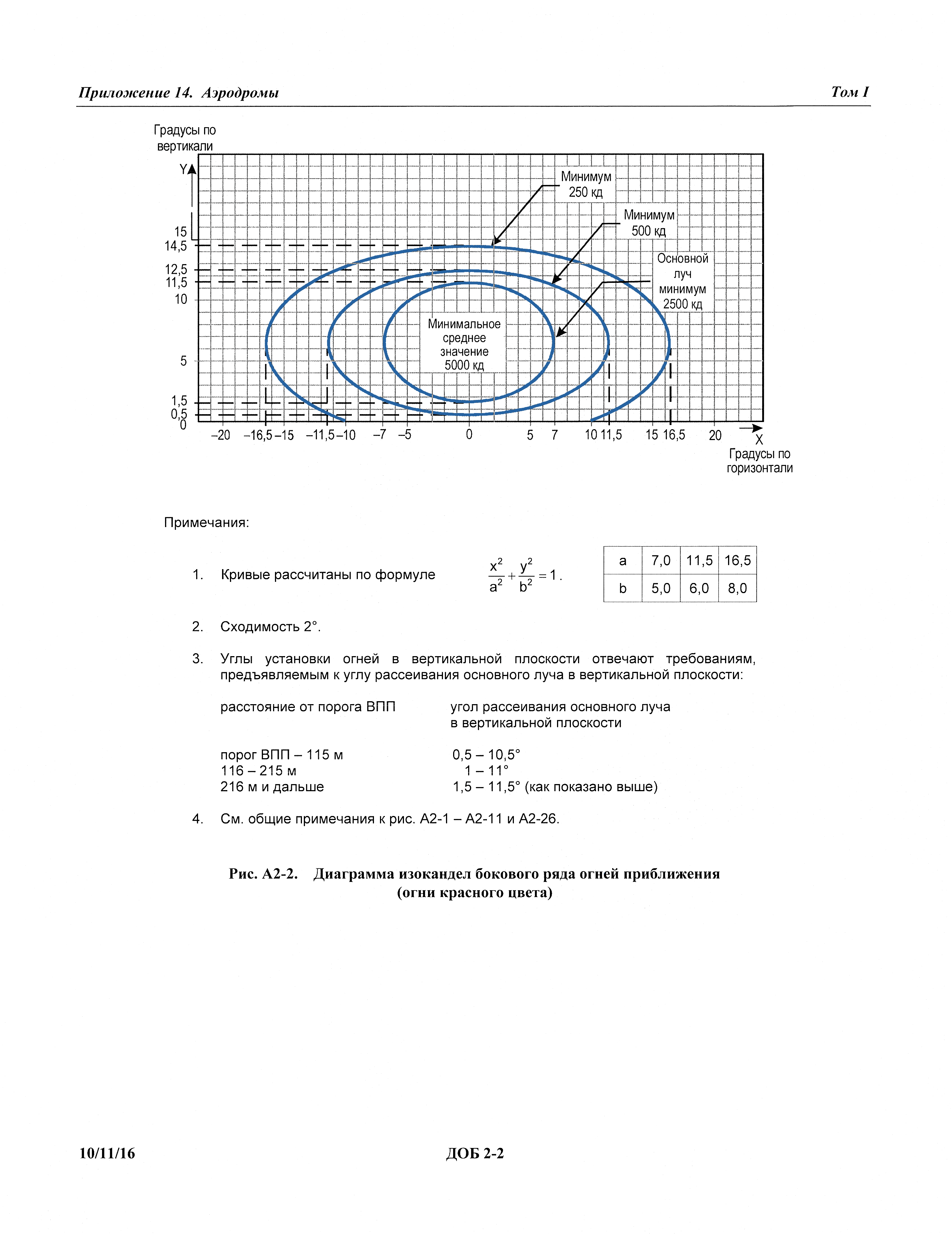 Международные стандарты 