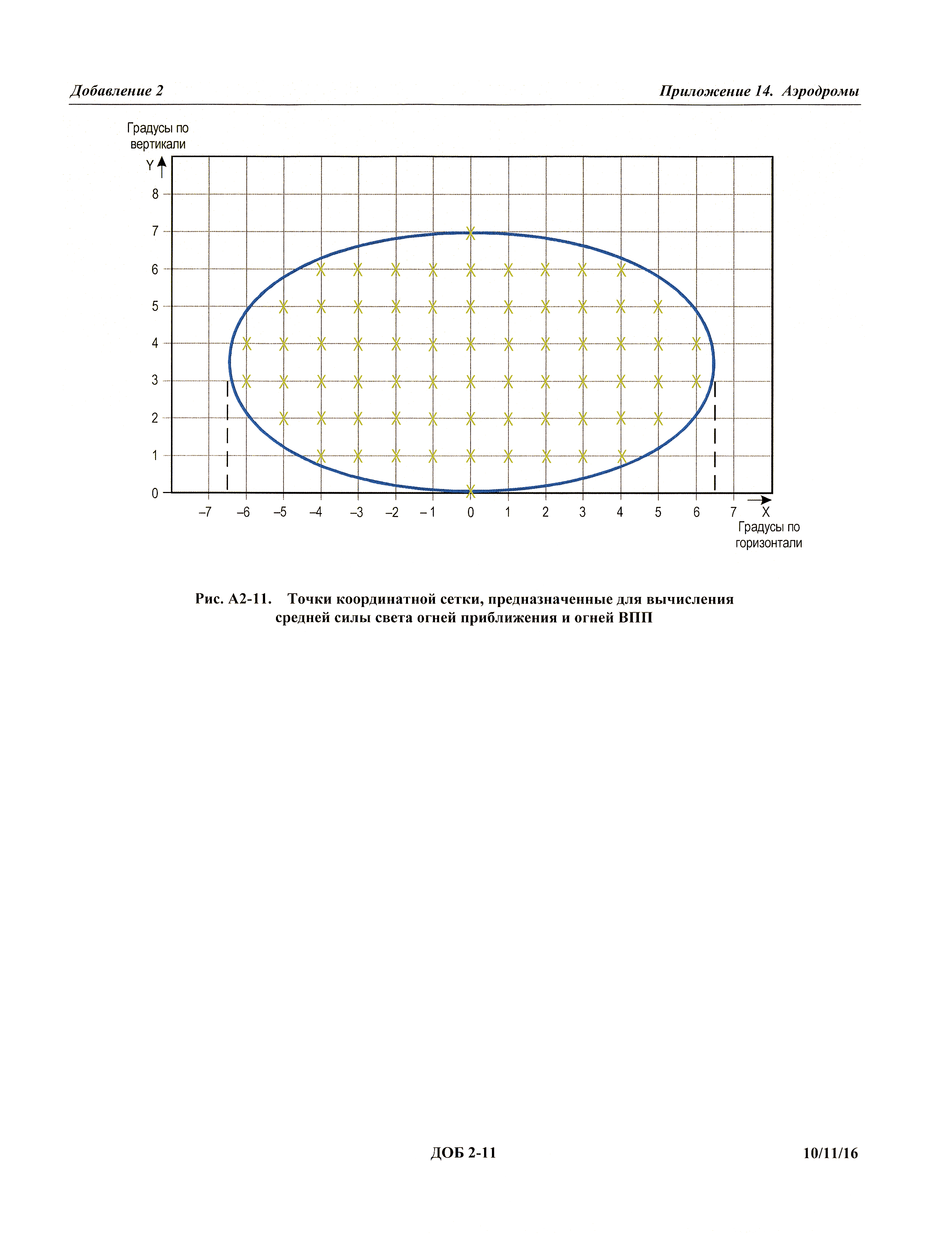 Международные стандарты 