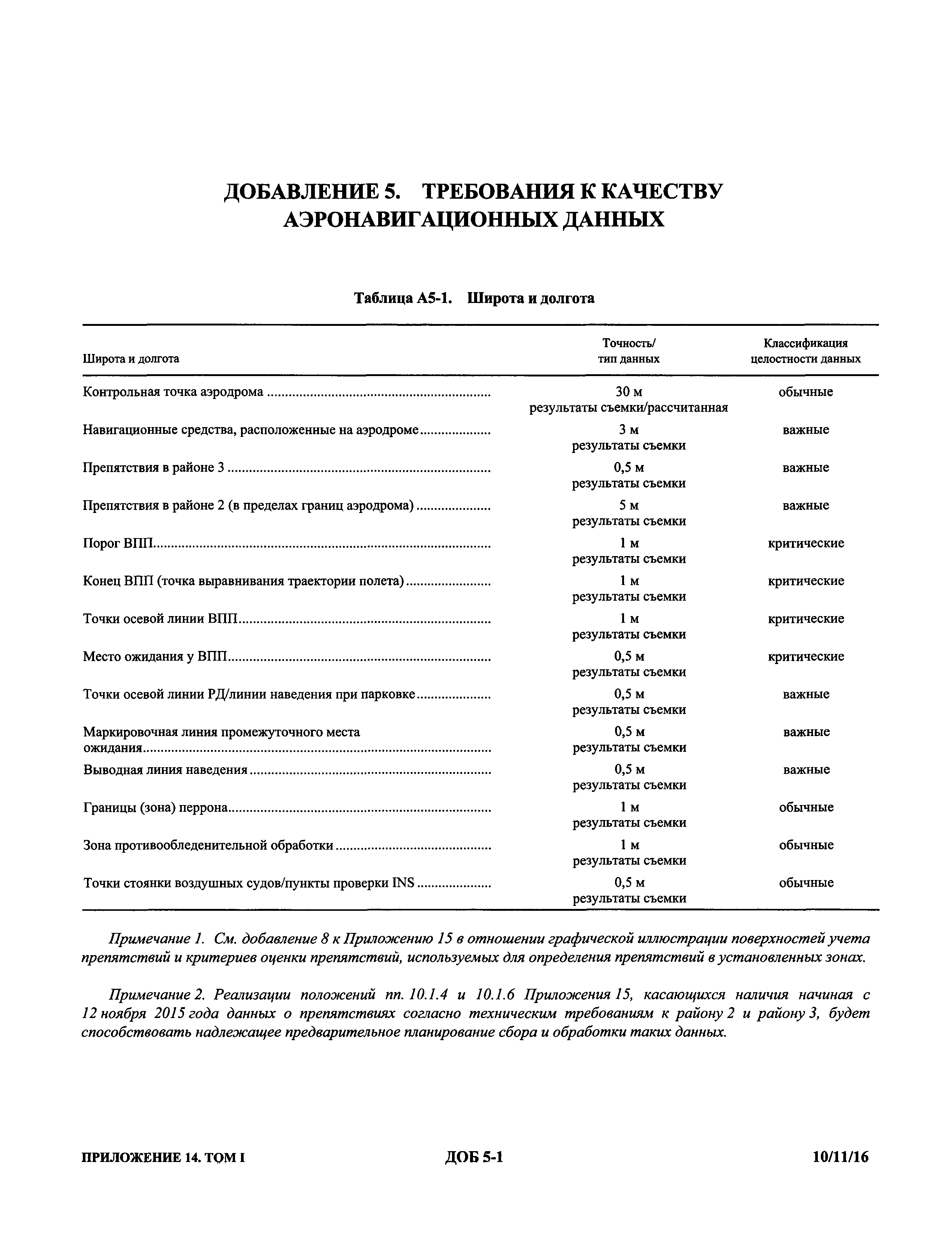 Международные стандарты 