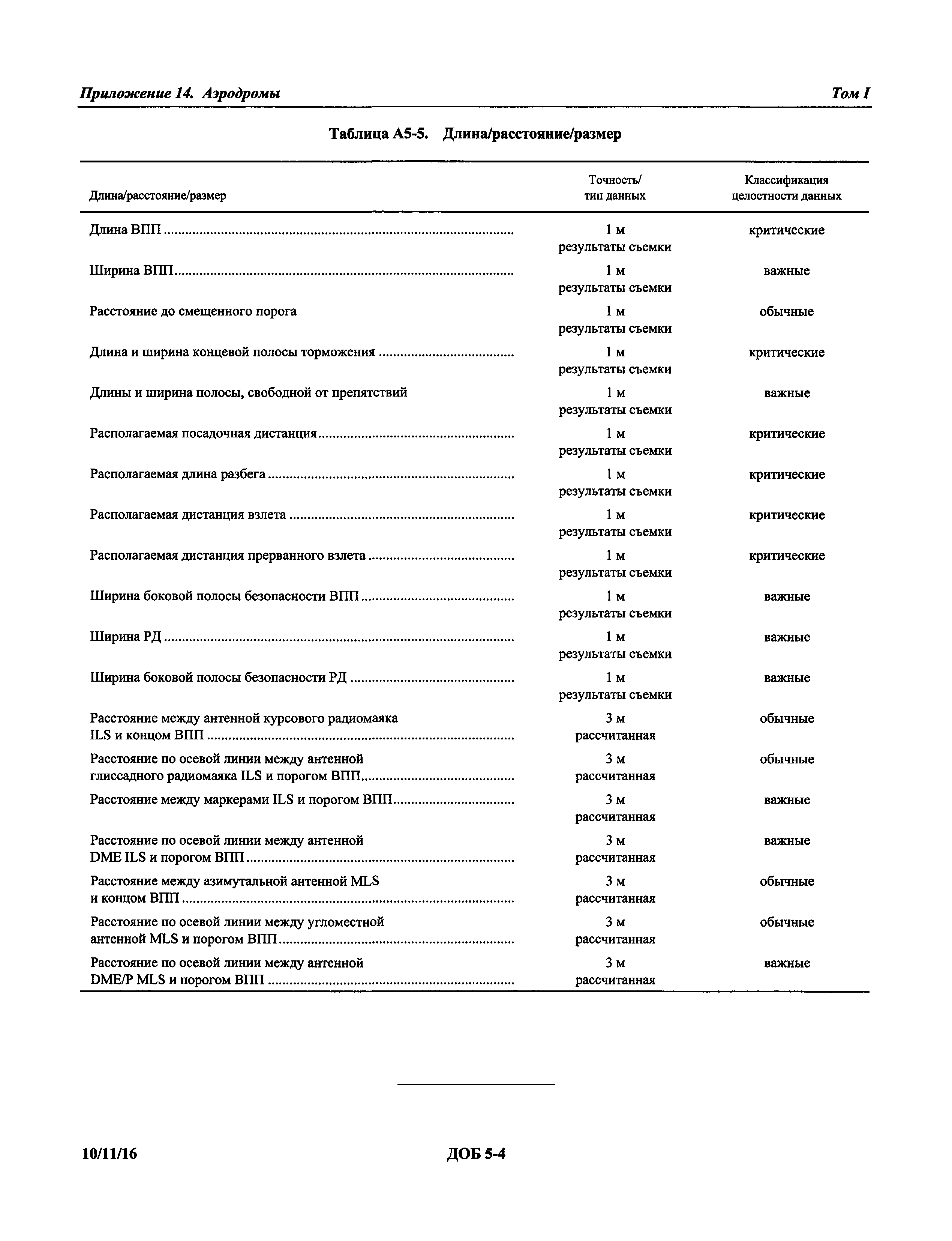 Международные стандарты 