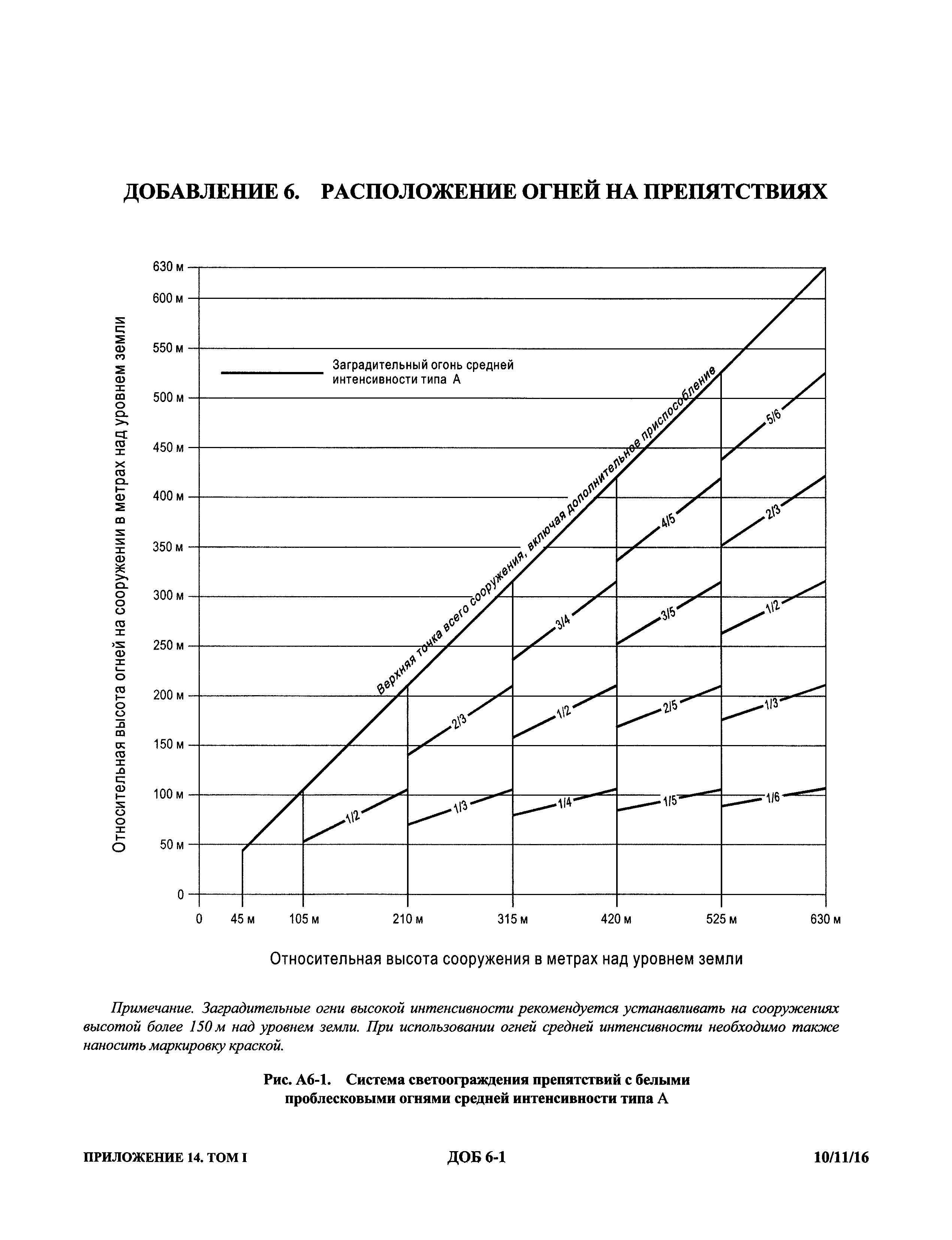 Международные стандарты 