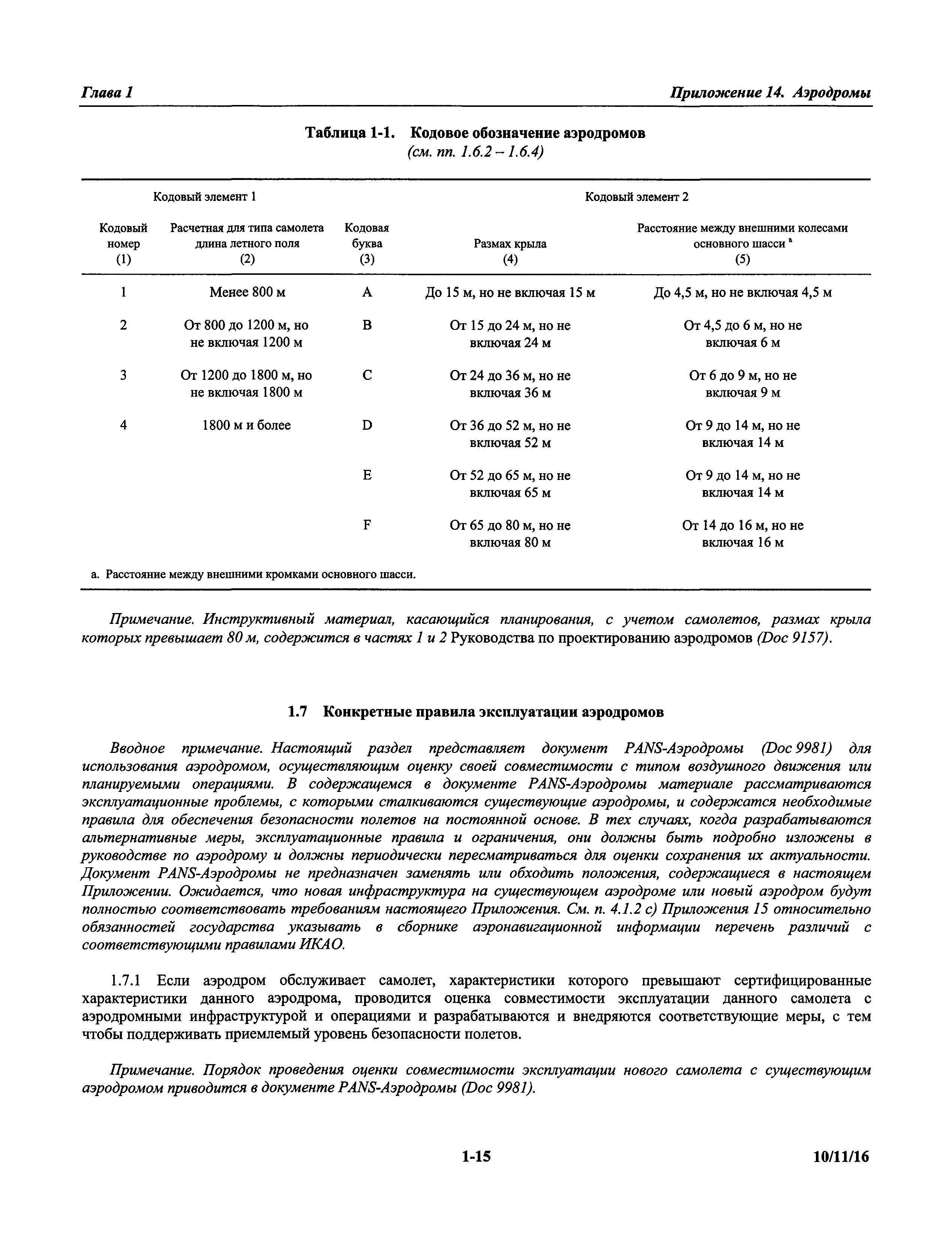 Международные стандарты 