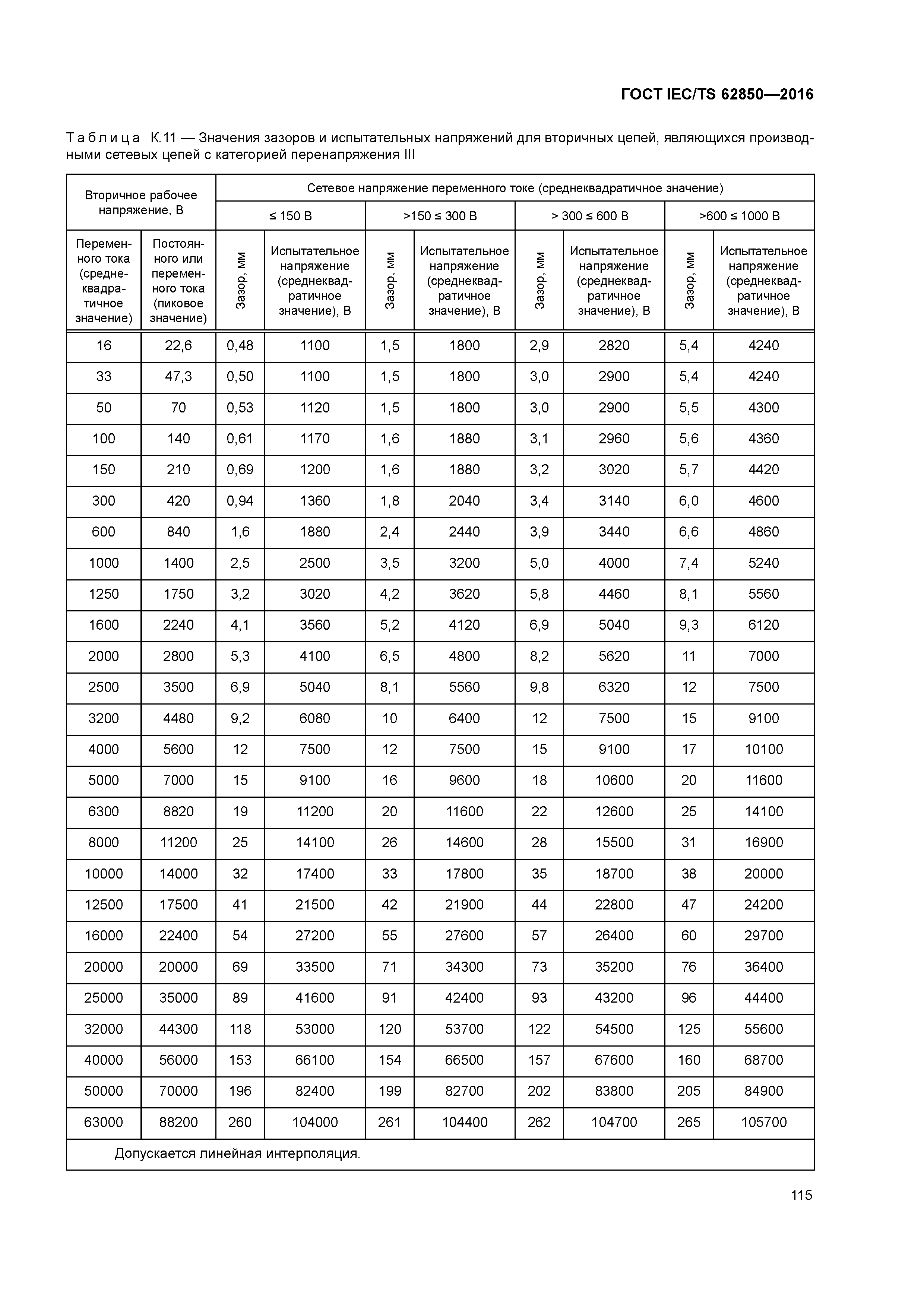 ГОСТ IEC/TS 62850-2016