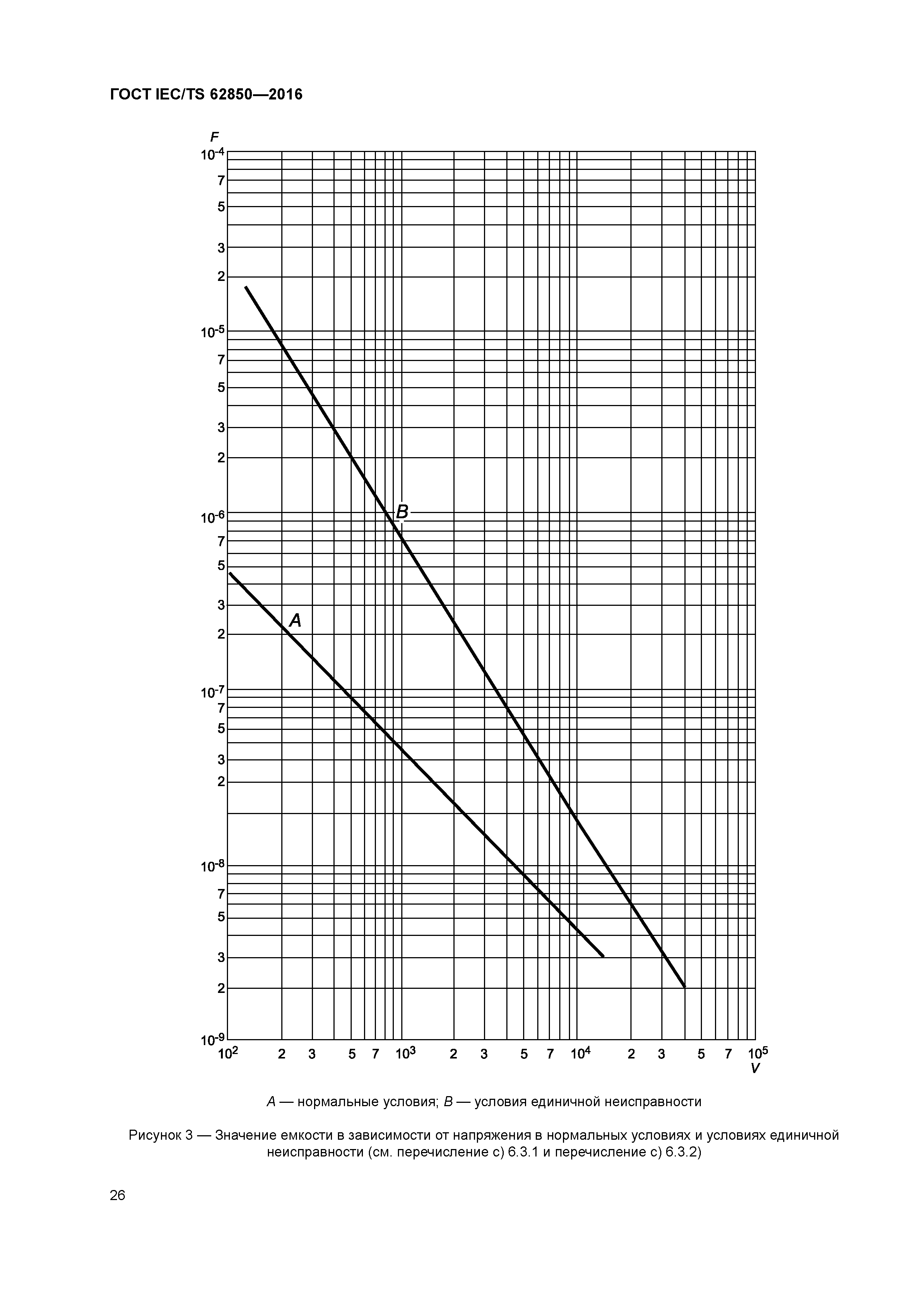 ГОСТ IEC/TS 62850-2016