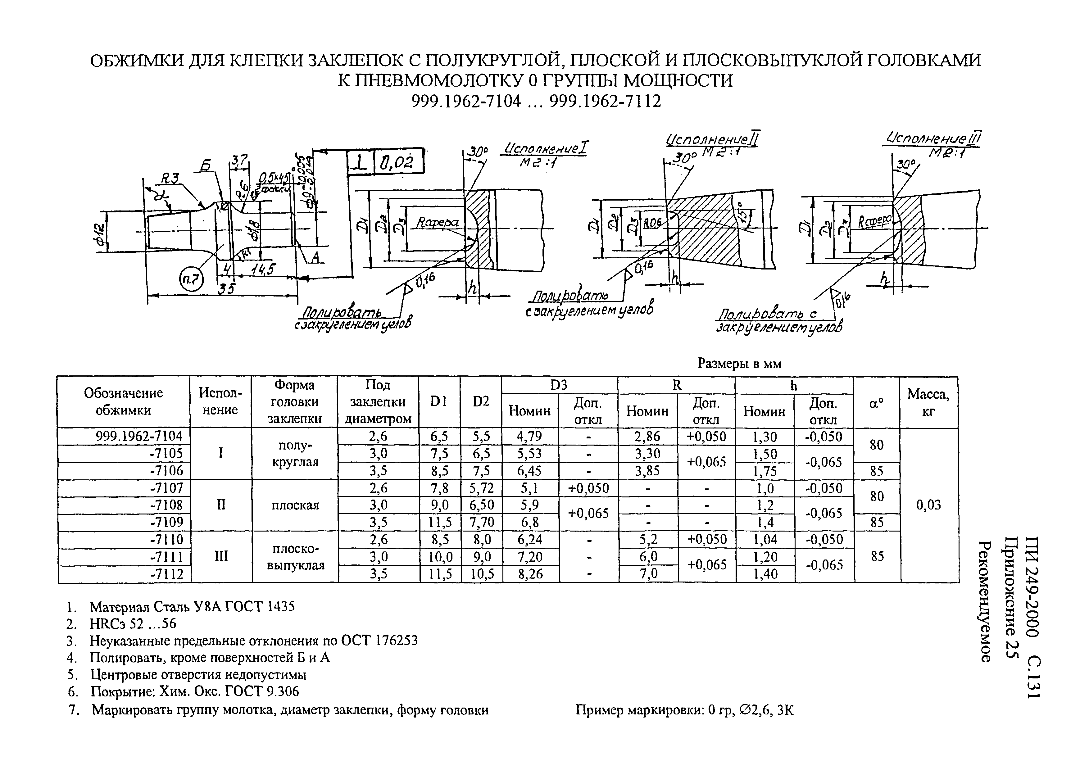 ПИ 249-2000