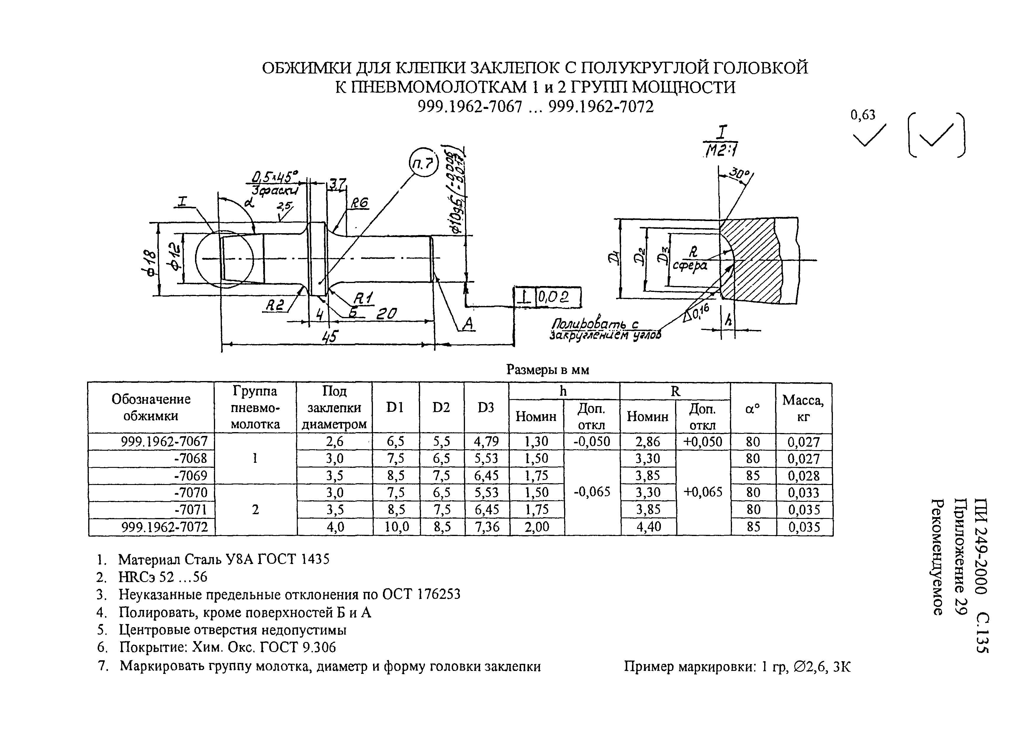 ПИ 249-2000