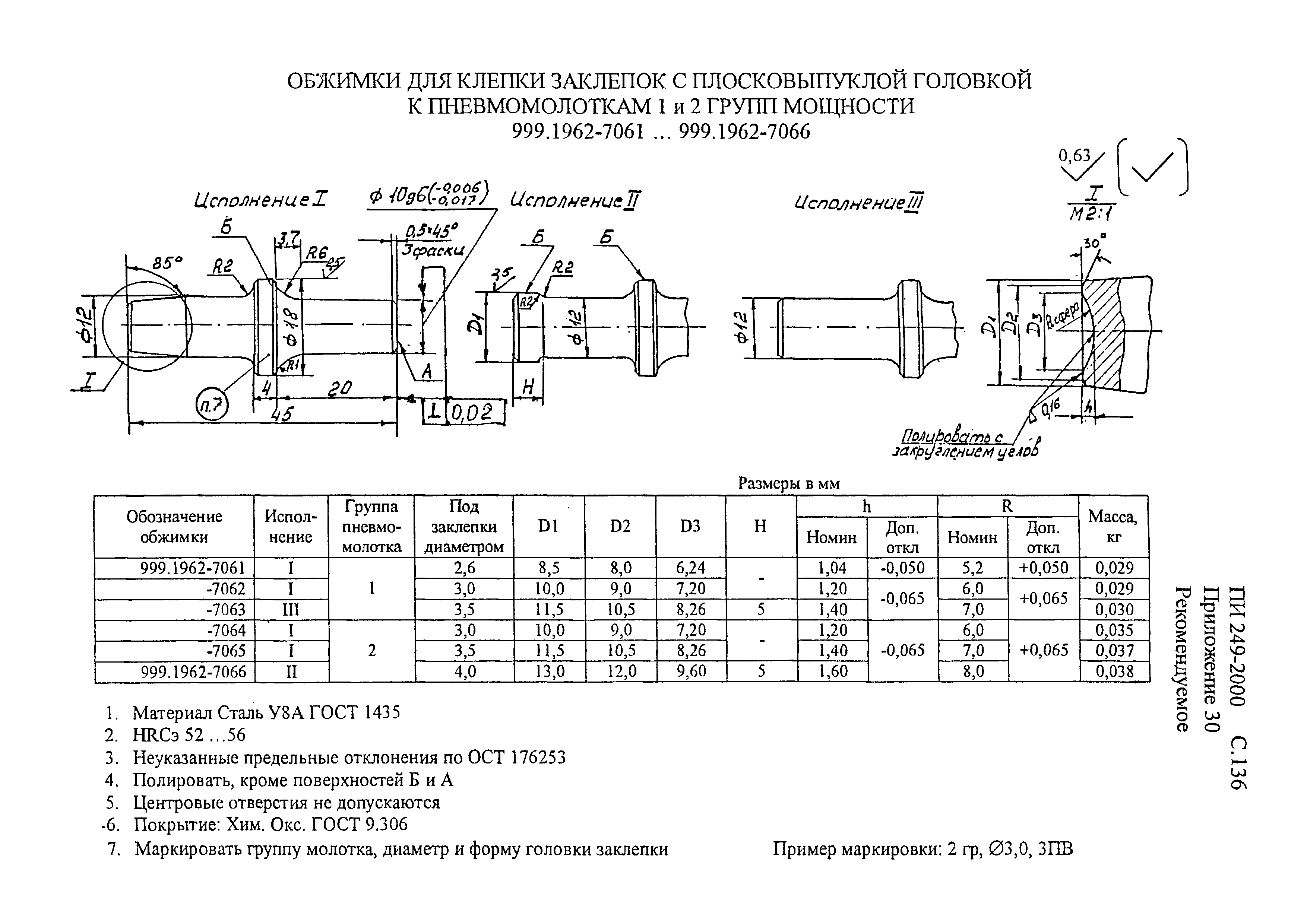 ПИ 249-2000