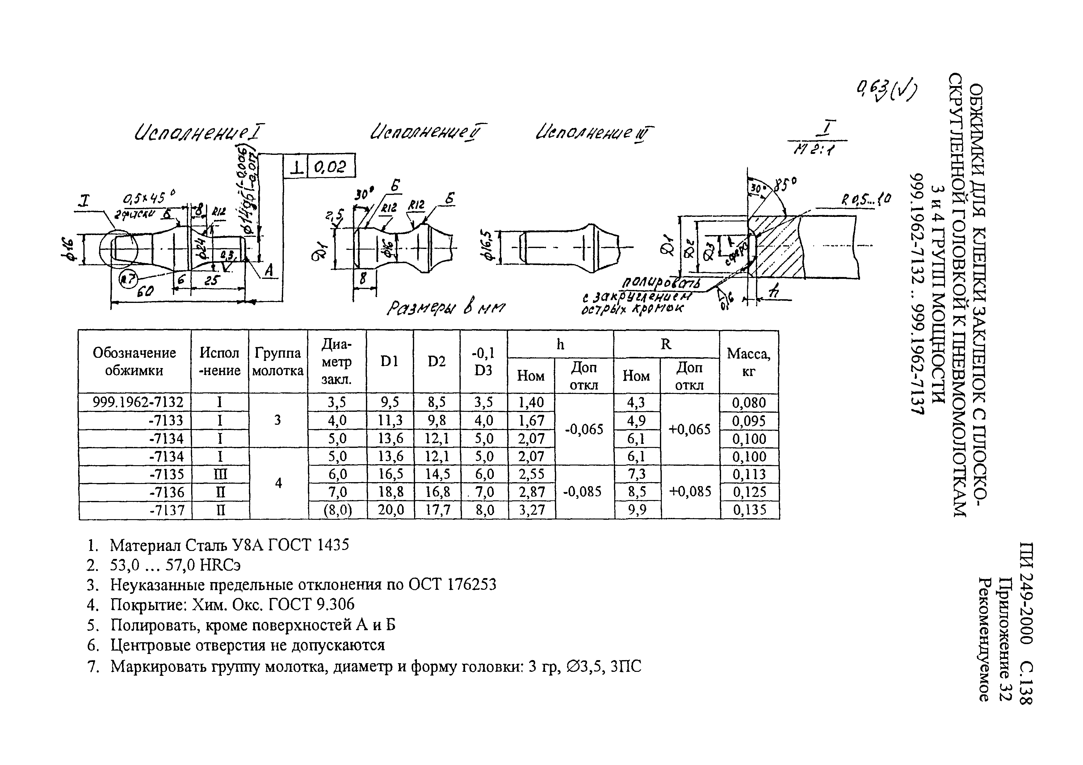 ПИ 249-2000