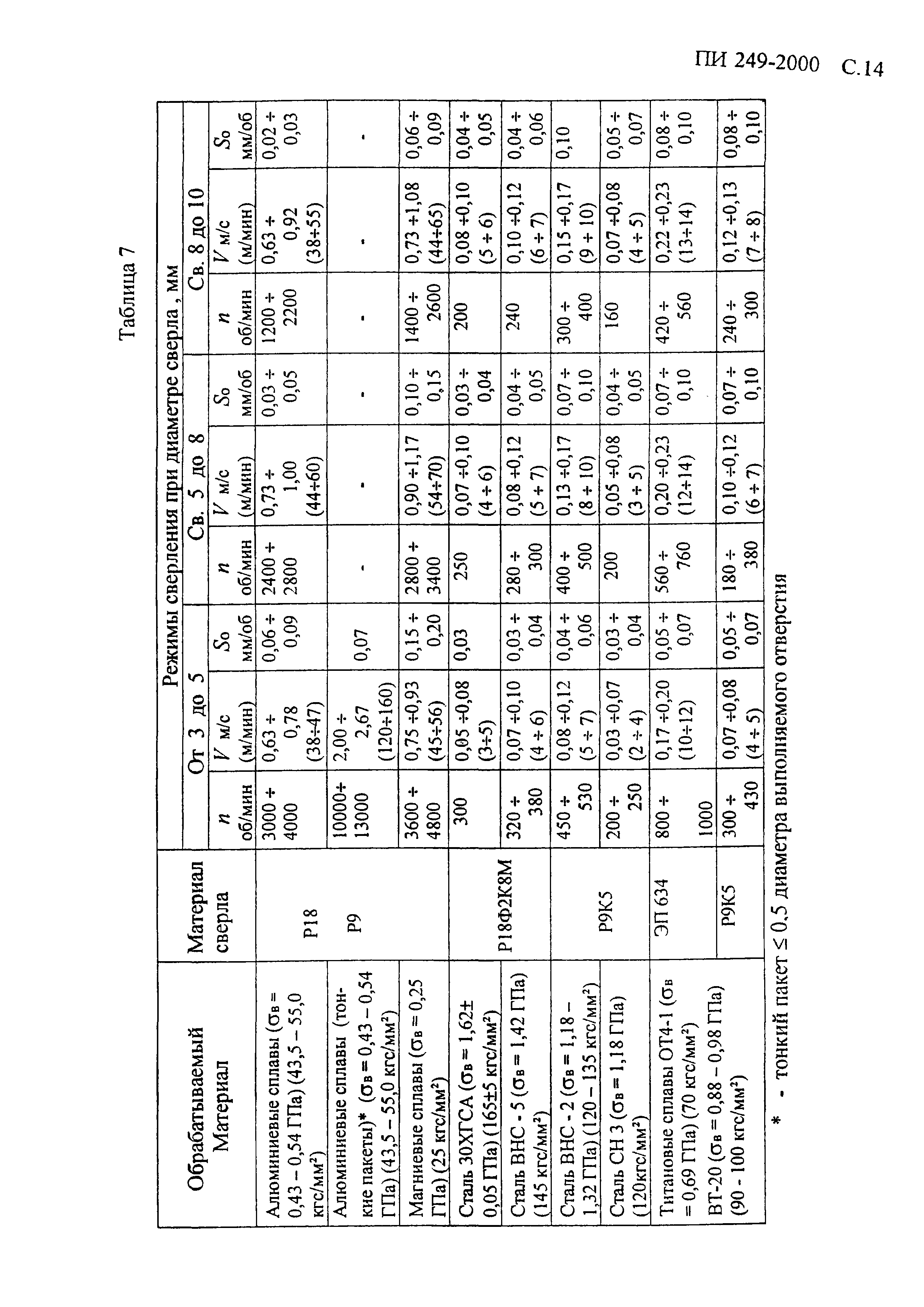 ПИ 249-2000