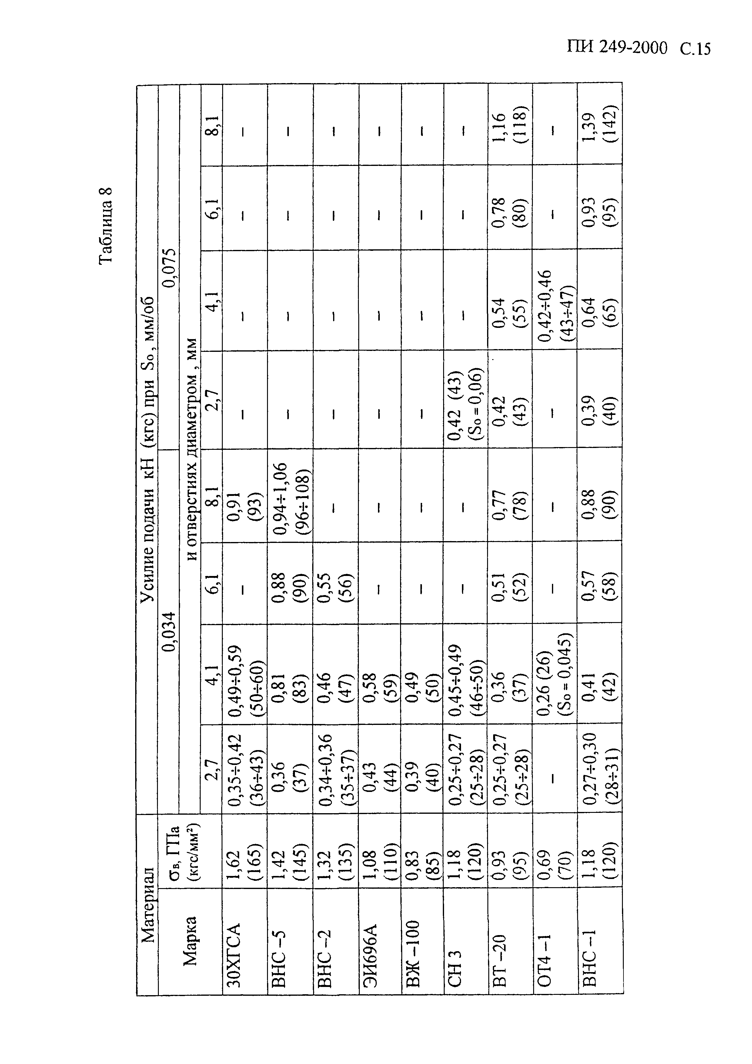 ПИ 249-2000