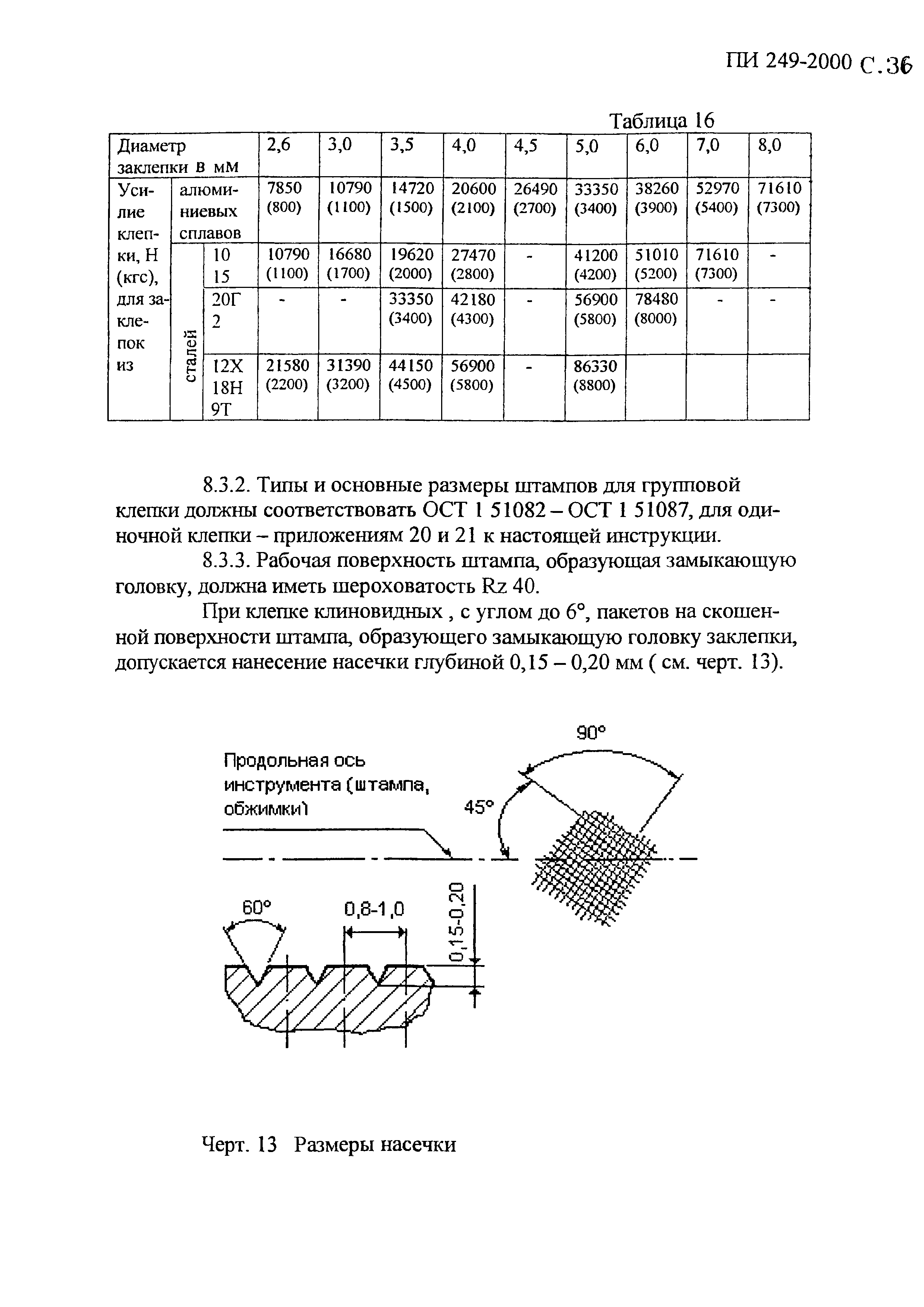 ПИ 249-2000