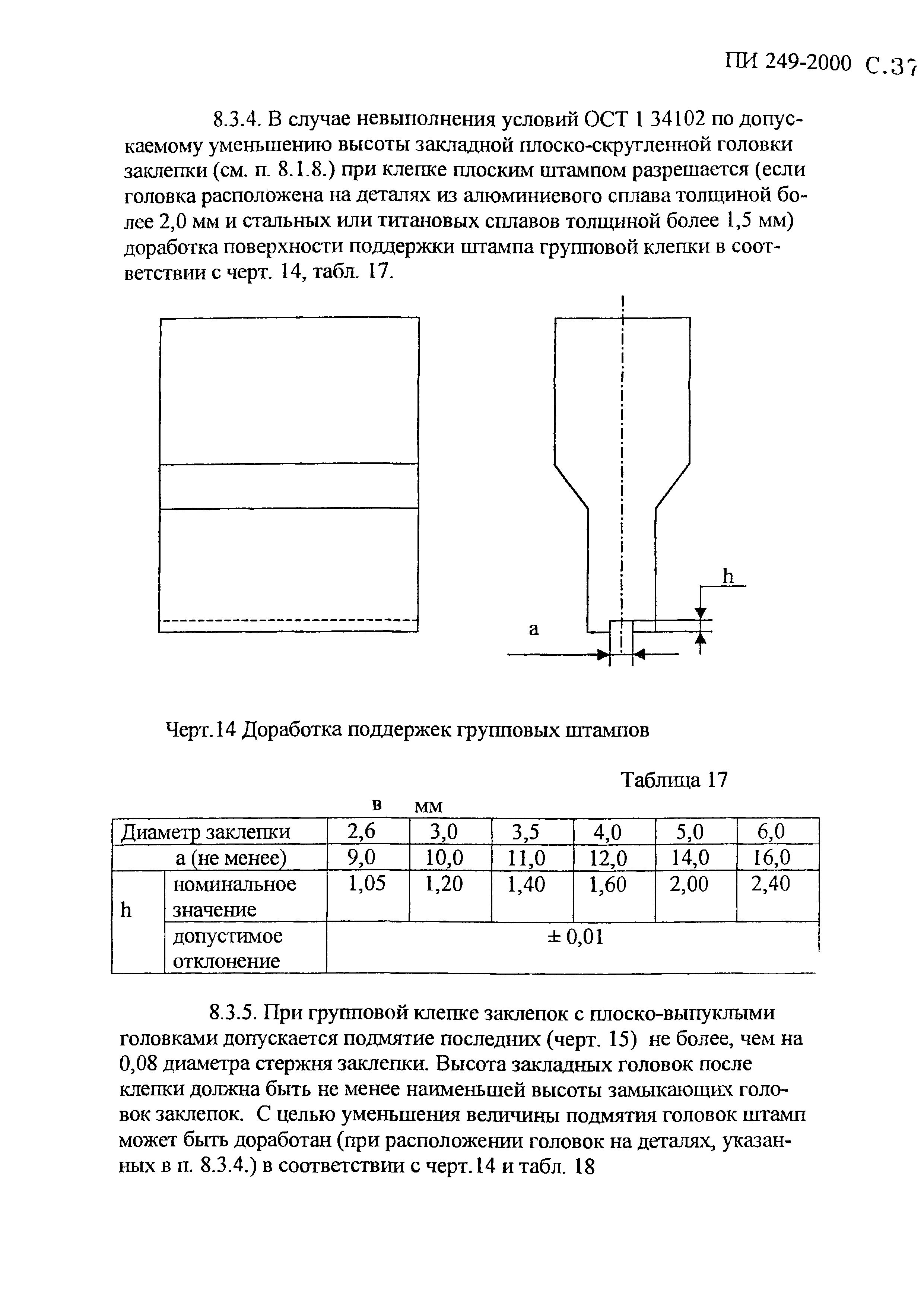 ПИ 249-2000