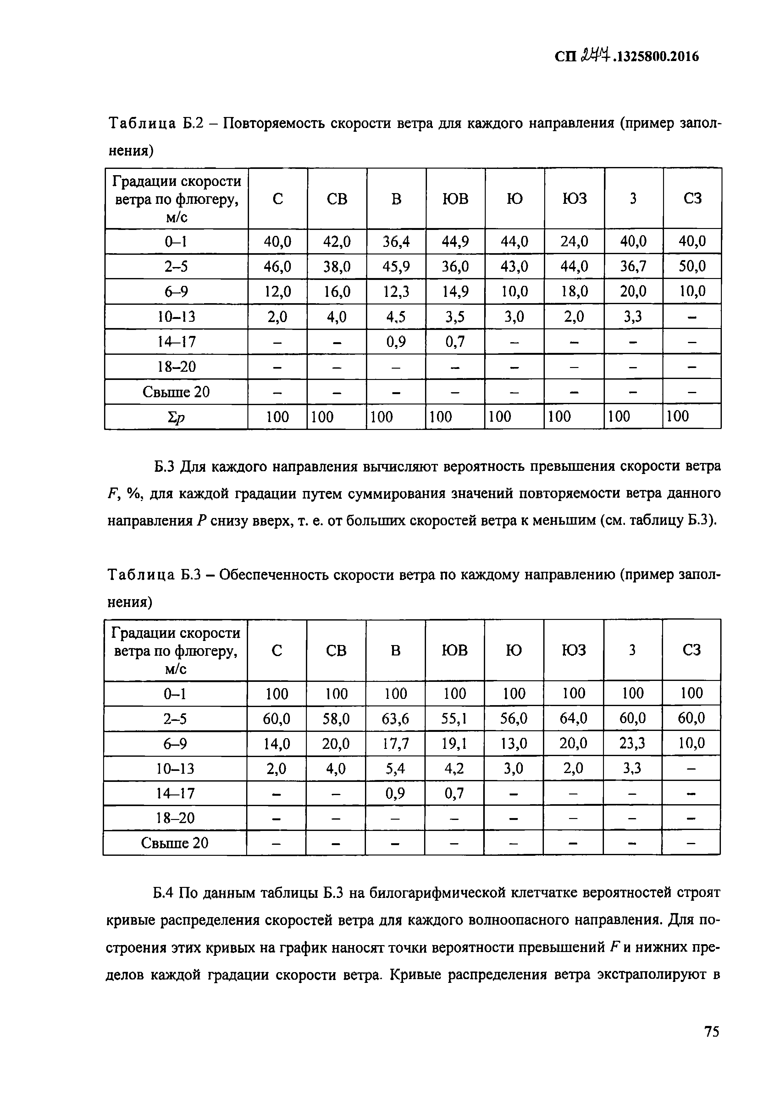 СП 277.1325800.2016