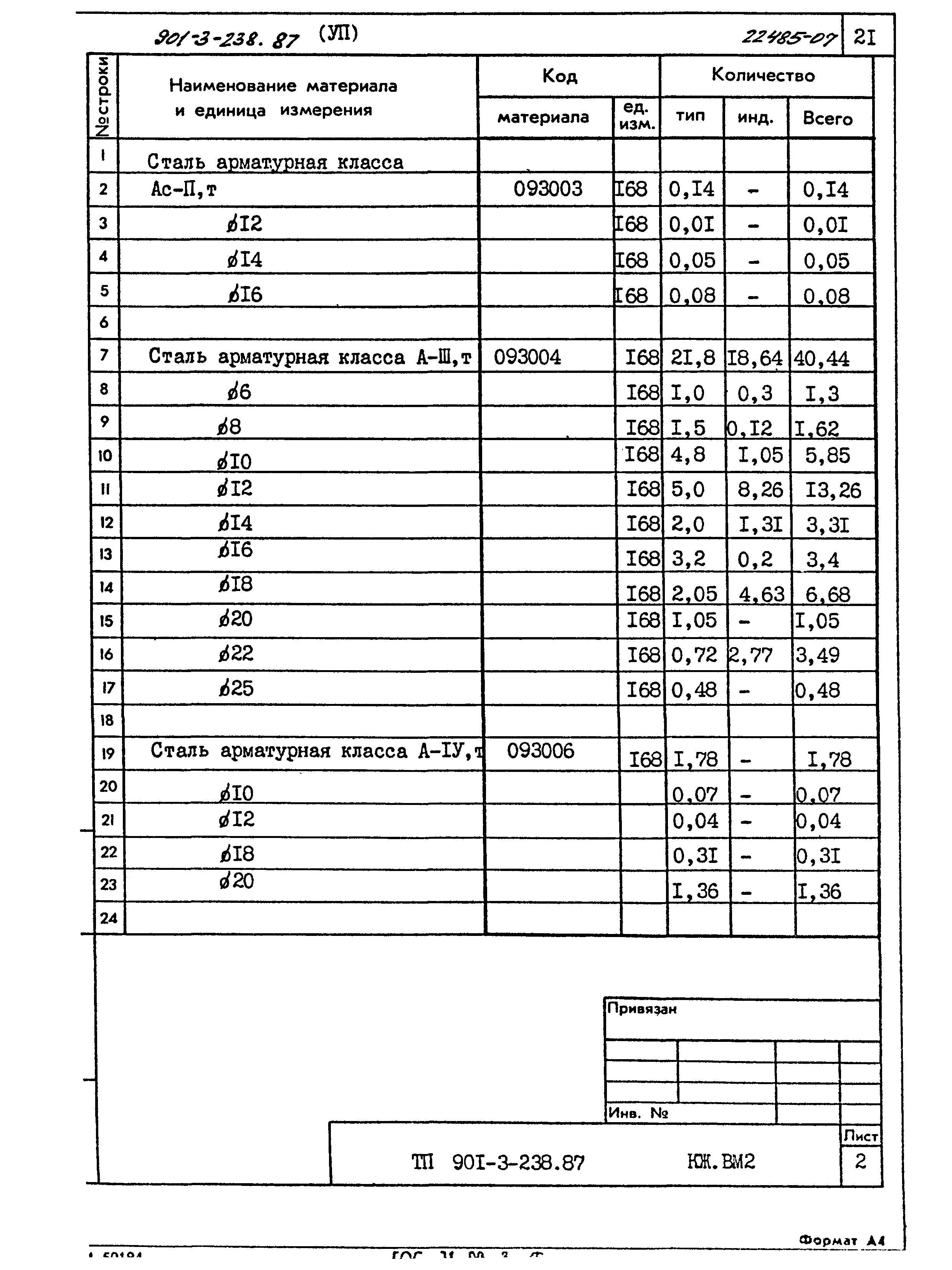 Типовой проект 901-3-238.87