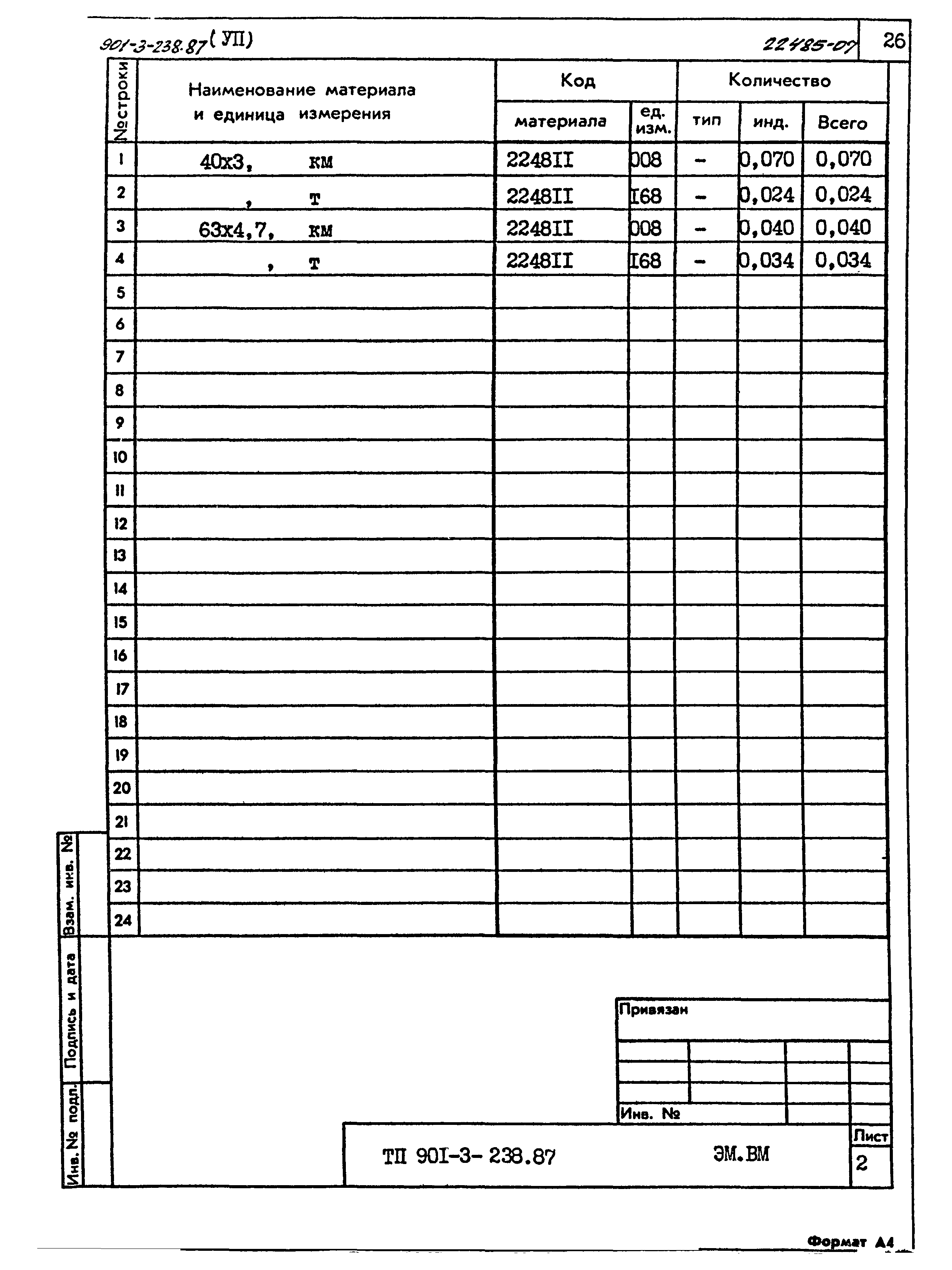Типовой проект 901-3-238.87
