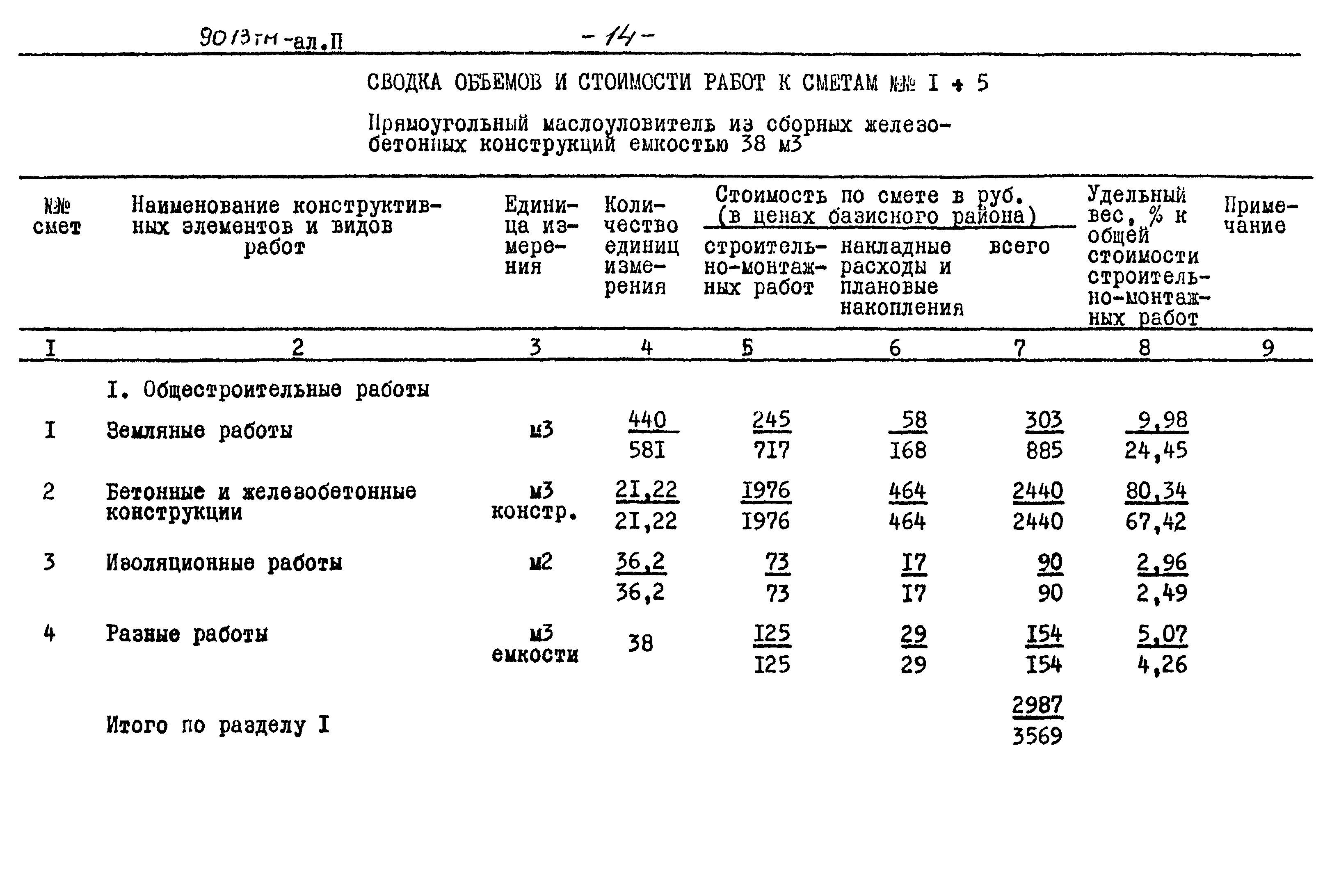 Типовой проект 