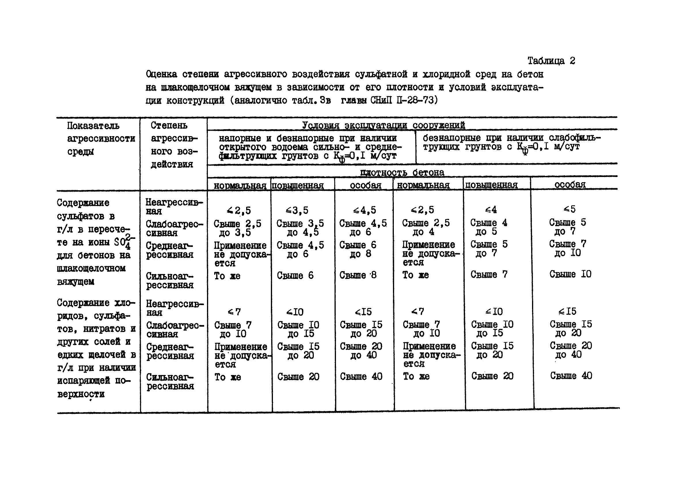 Р 26-79/НИИЖБ