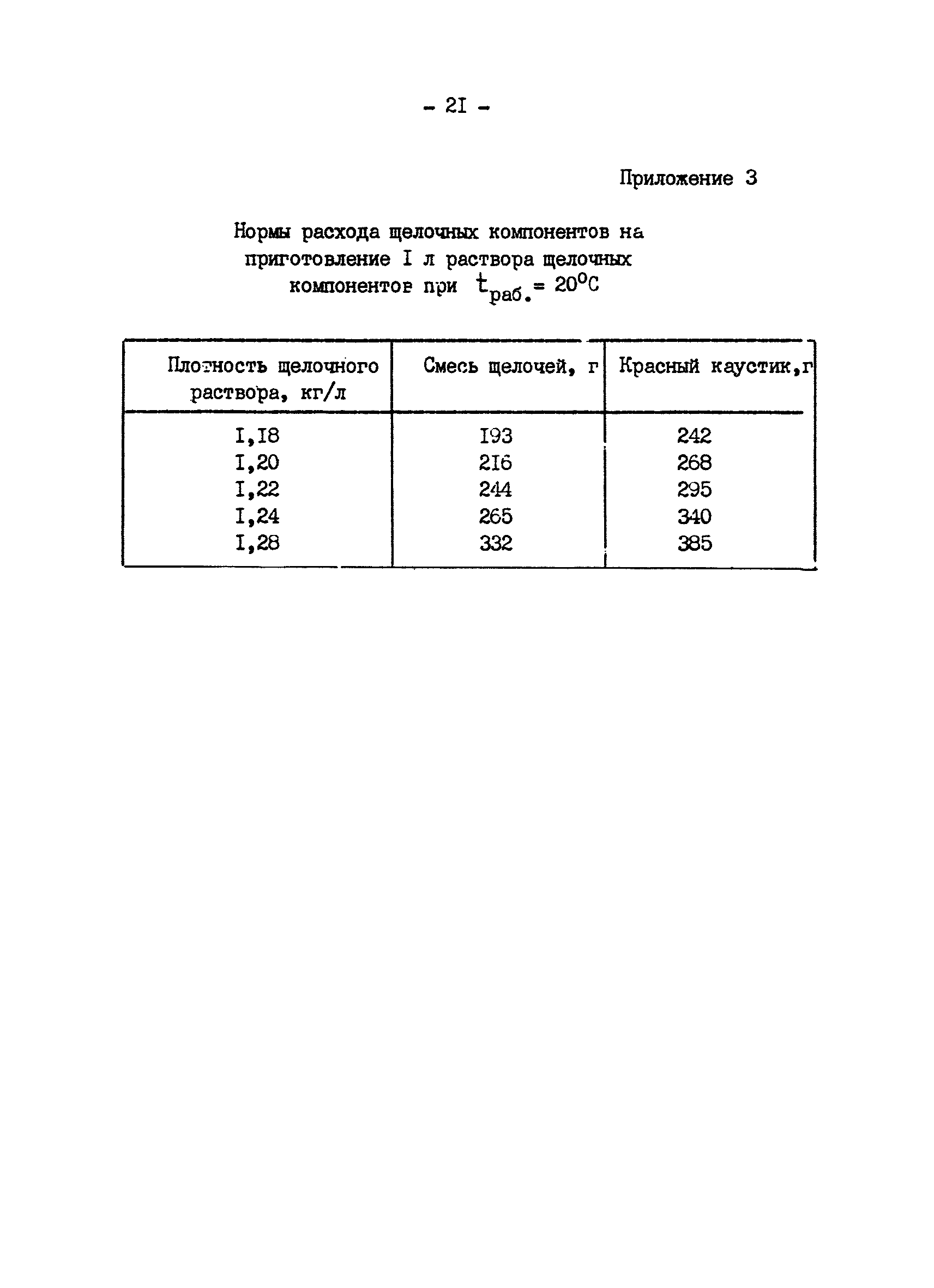 ВСН 65.12-83/Минпромстроя СССР