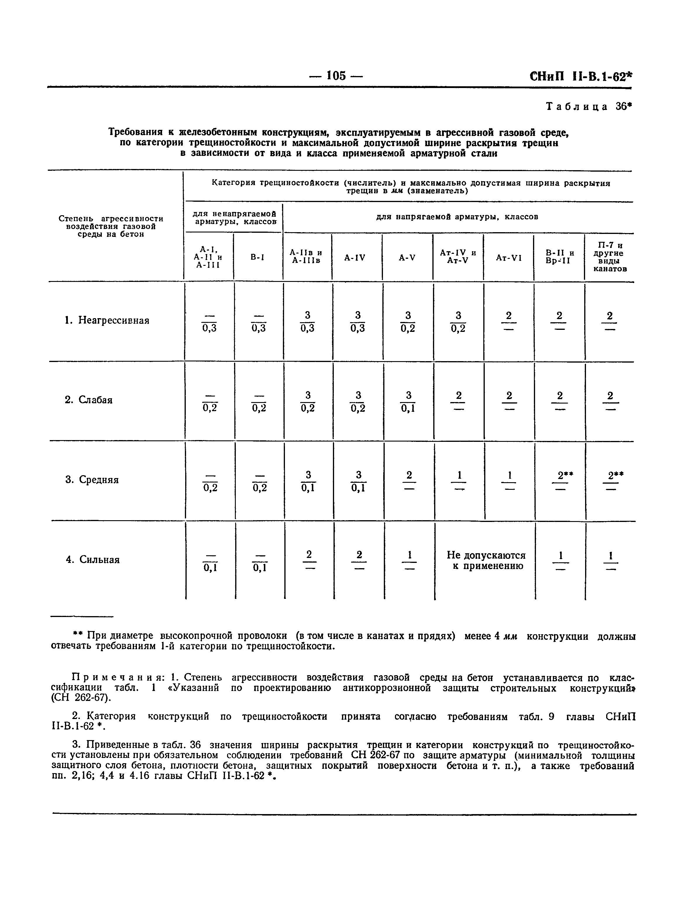 СНиП II-В.1-62*