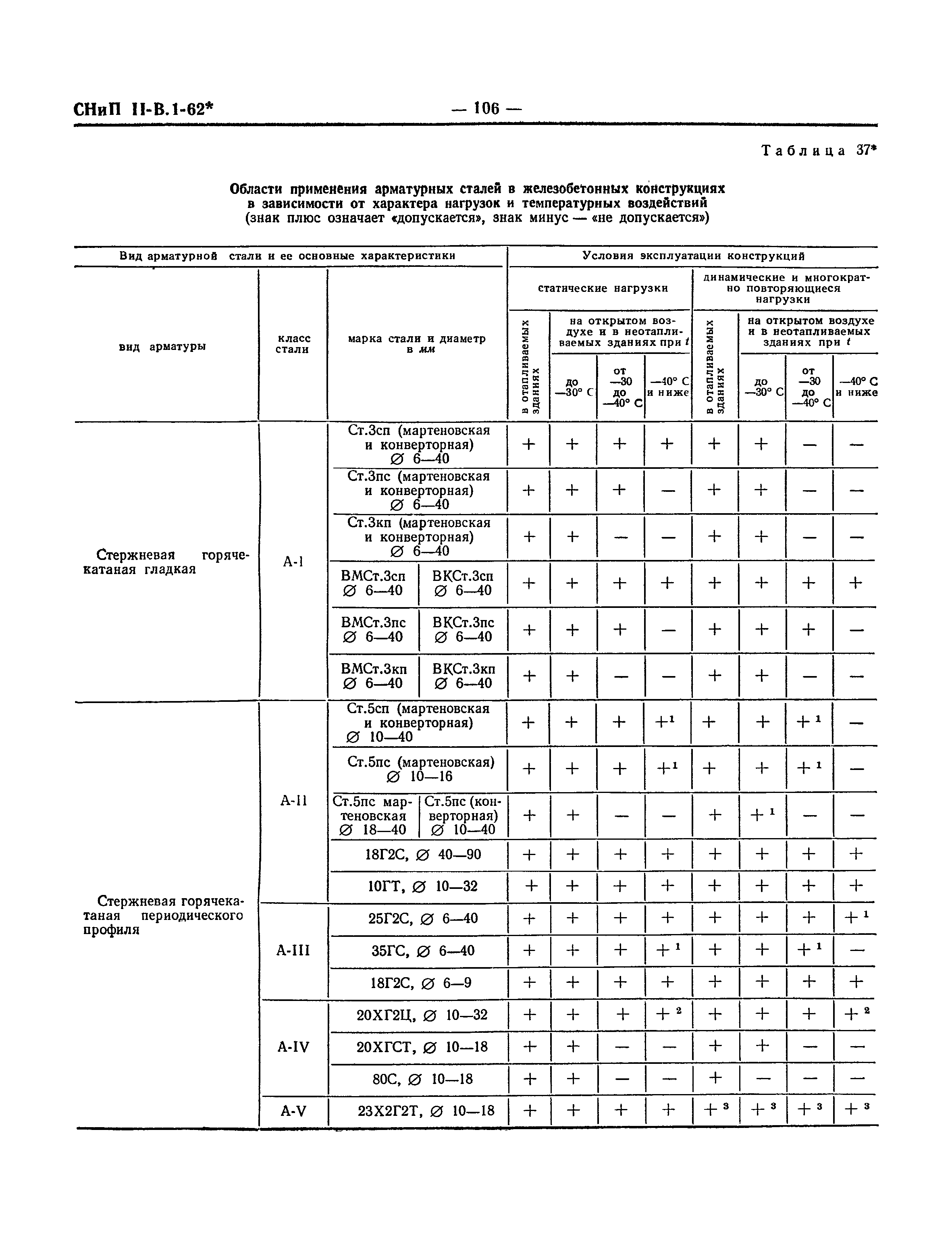 СНиП II-В.1-62*